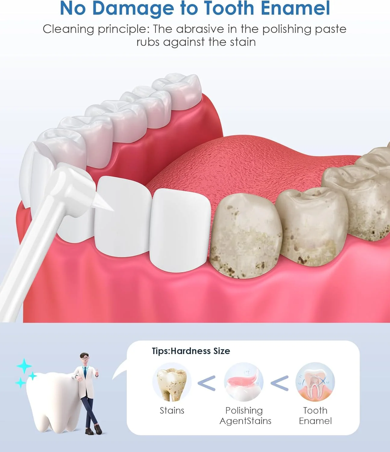 دستگاه پولیش دندان، پاک کننده جرم دندان قابل شارژ برای سفید کردن و تمیز کردن دندان با 4 حالت سرعت، 5 سر برس و چراغ LED (سفید)