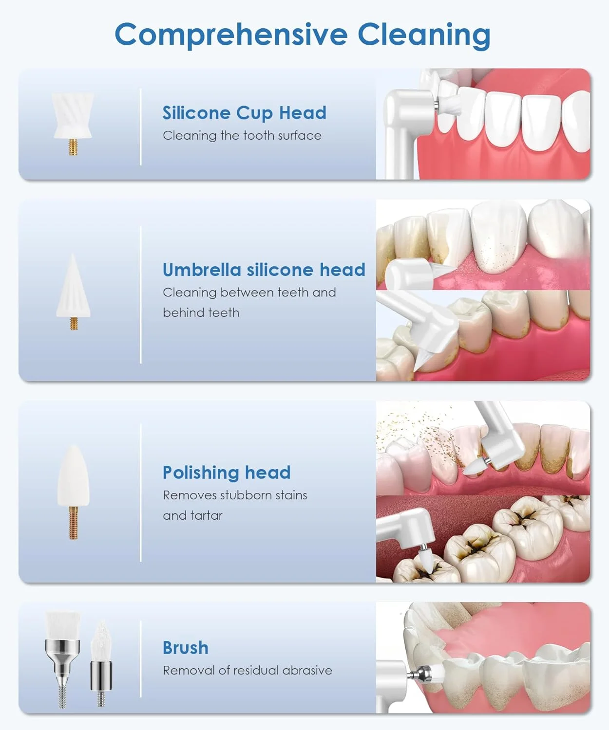 دستگاه پولیش دندان، پاک کننده جرم دندان قابل شارژ برای سفید کردن و تمیز کردن دندان با 4 حالت سرعت، 5 سر برس و چراغ LED (سفید)