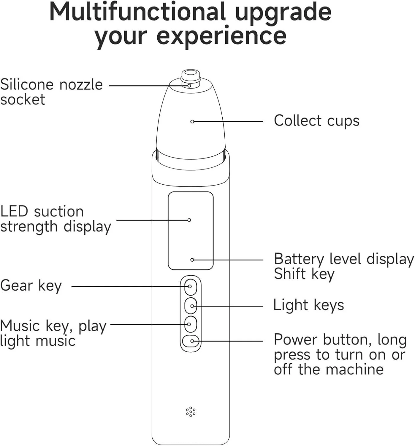 کیت حذف کننده سنگ لوزه، کیت حذف الکترونیکی سنگ لوزه با مکش و همراه با سرنگ شستشوی دهان، آبسلانگ و آینه بزرگنمایی 5 برابر (B)