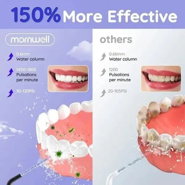 واترجت دهان قابل حمل | 3 حالت پاکسازی | جت آب شارژی | فشار قابل تنظیم | ضد آب IPX7 | سبک وزن | ایده آل برای خانه و مسافرت