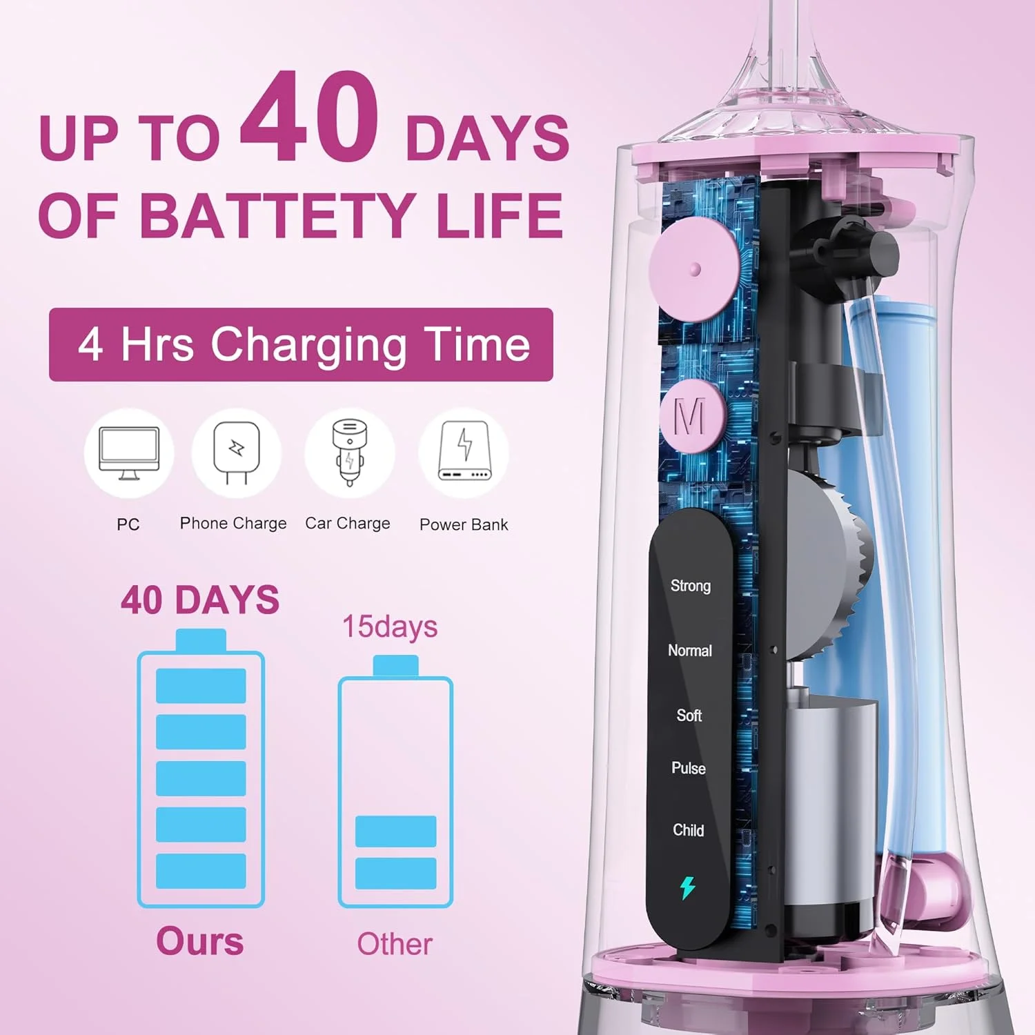 دستگاه نخ دندان آبی بی سیم برای تمیز کردن دندان، 5 حالت، حجم 300 میلی لیتر، قابل حمل با کابل USB C، ضد آب IPX7، مناسب برای تمیز کردن دندان در خانه و مسافرت (صورتی)