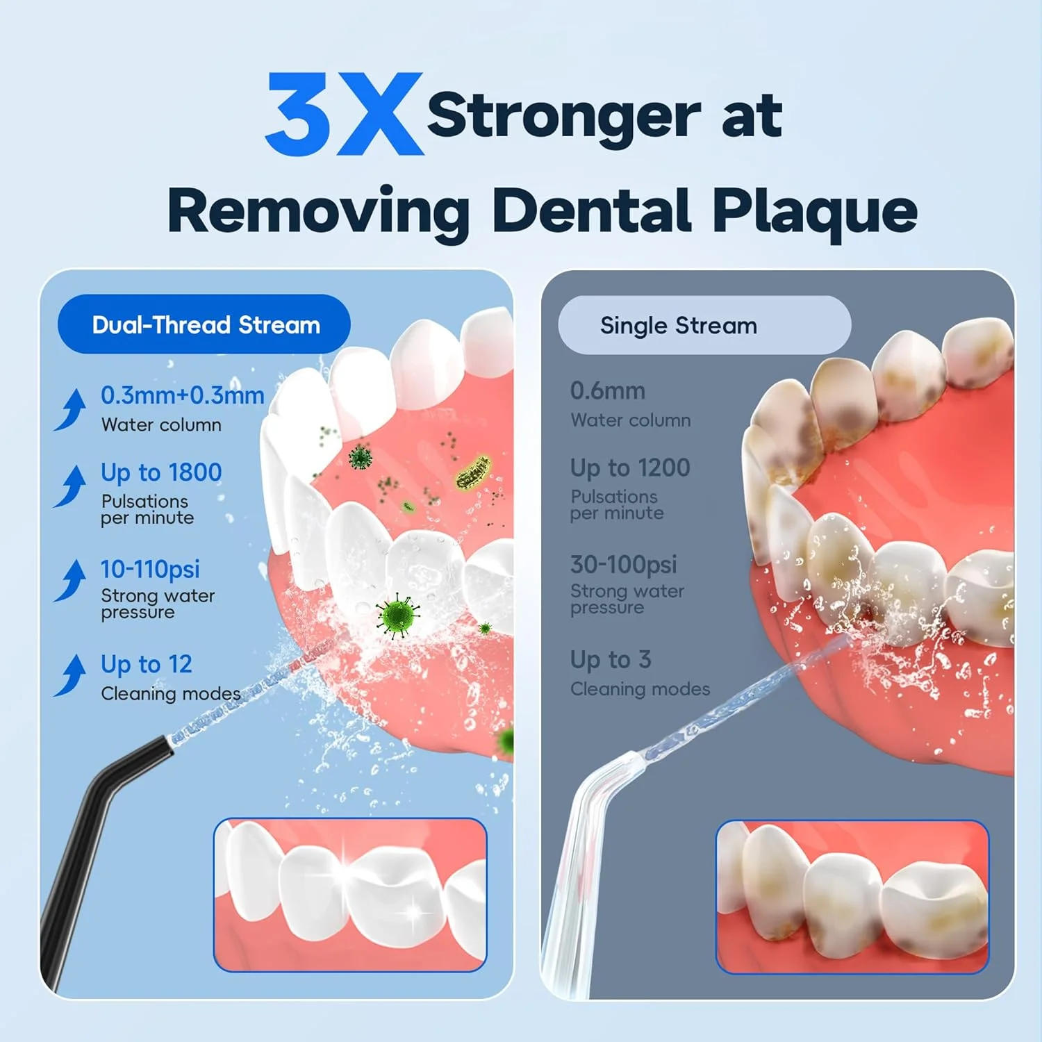 دستگاه نخ دندان آبی Mornwell، تمیز کننده دندان بی سیم، دستگاه برقی نخ دندان و لوازم جانبی آبیاری، دستگاه آبیاری دهان قابل حمل 300 میلی لیتری برای دندان، 5 حالت و 5 نوک جت (مشکی)