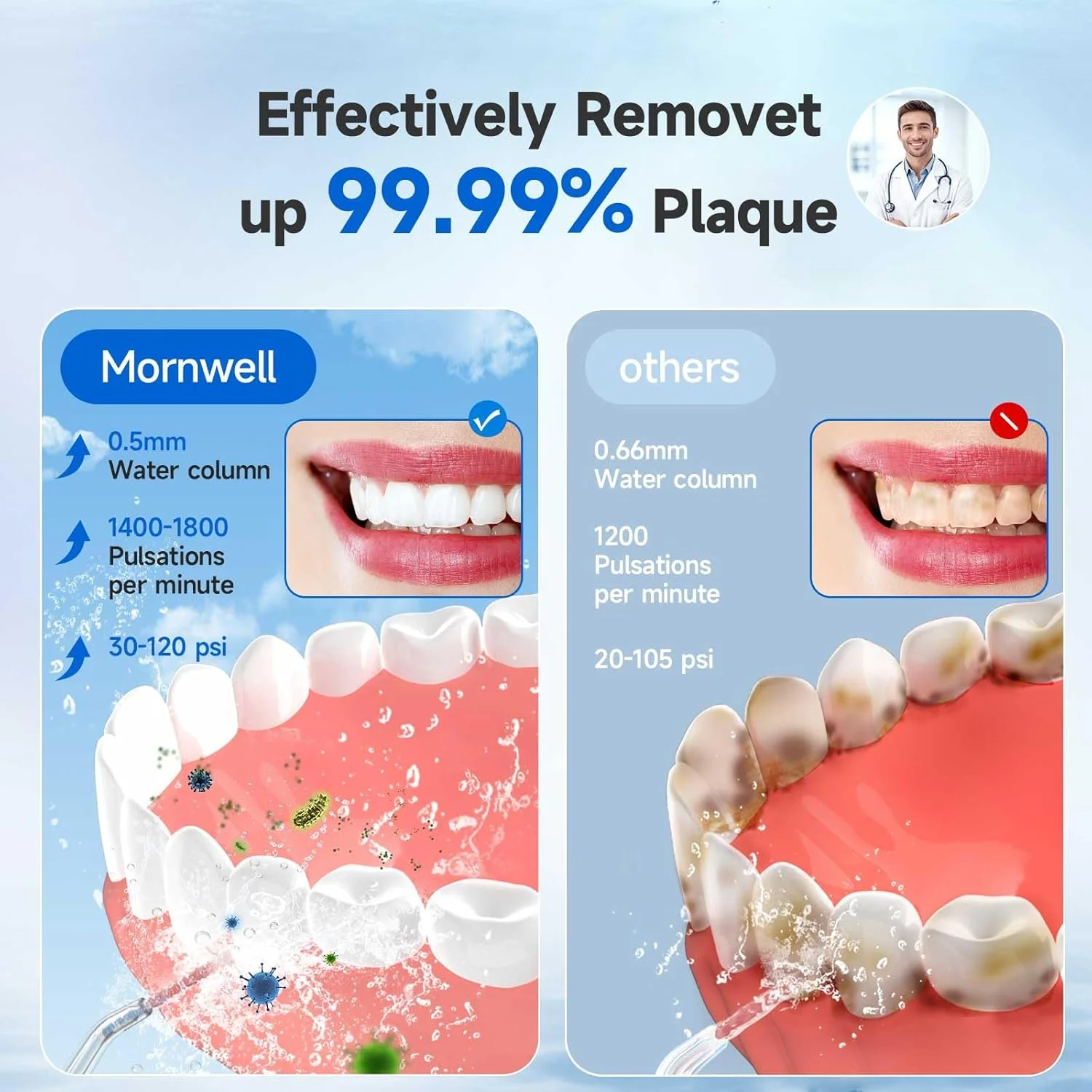 دستگاه شستشوی دهان و دندان قابل شارژ USB Mornwell، تمیز کننده دندان بی سیم، 330 میلی لیتر، 3 حالت، مسافرتی و قابل حمل، مناسب برای مراقبت از دندان، ارتودنسی و بریج