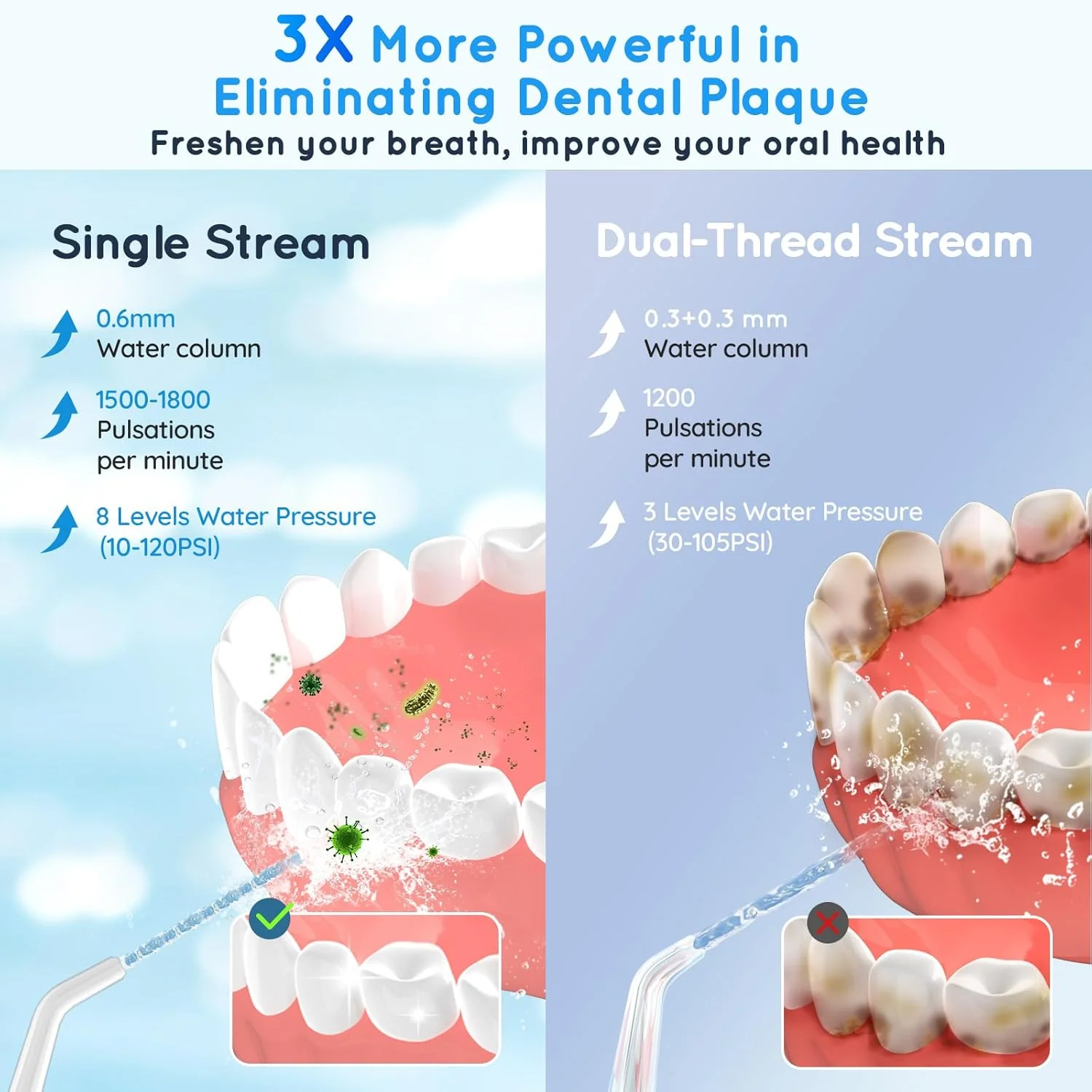 دستگاه پاک کننده دندان Mornwell، نخ دندان آبی قابل حمل و بی سیم، دستگاه آبیاری دهان با 10 حالت شدت و 4 نازل، مخزن آب قابل شارژ IPX7 ضد آب، مسافرتی برقی (سفید)