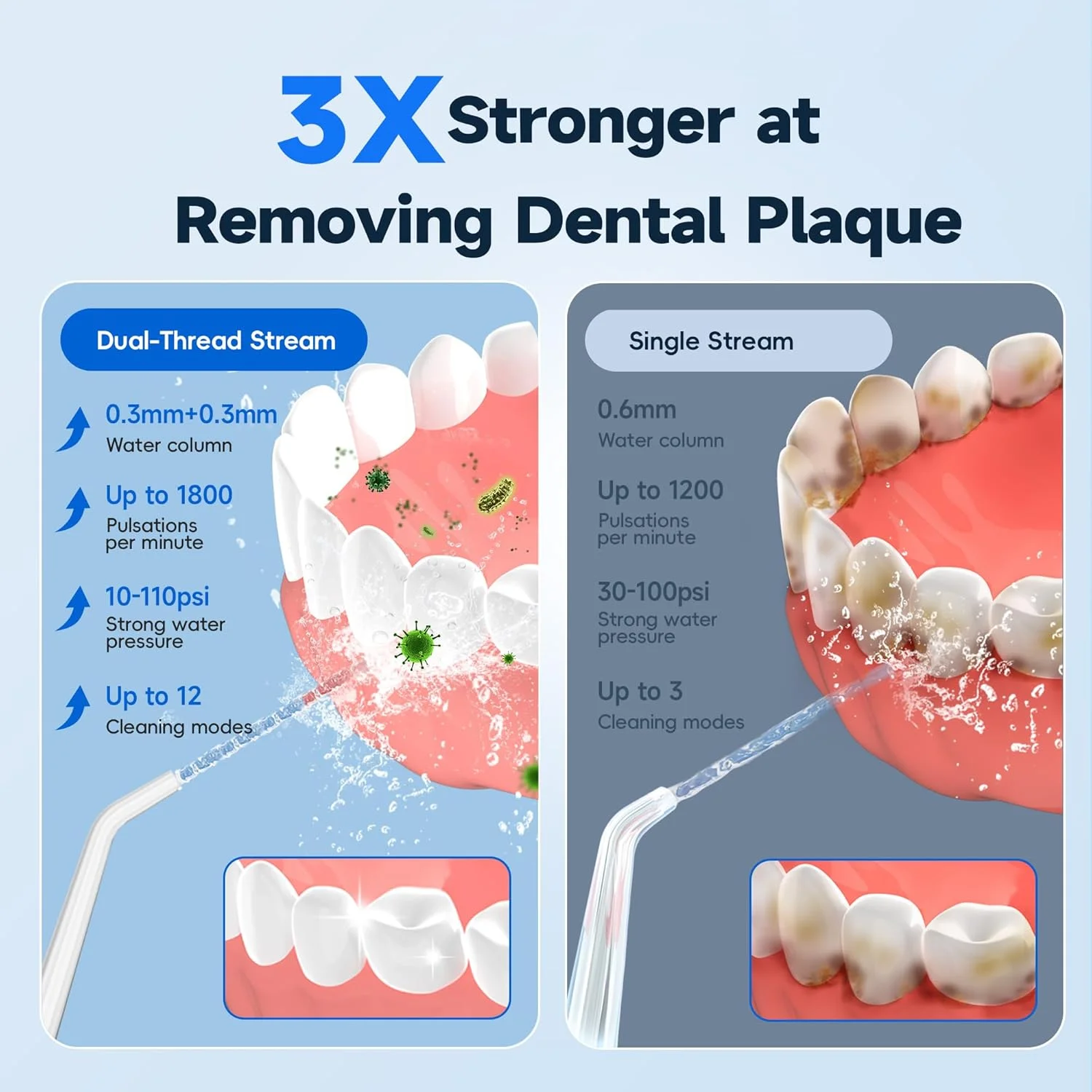 دستگاه نخ دندان آبی بی سیم Mornwell برای تمیز کردن دندان، سفید