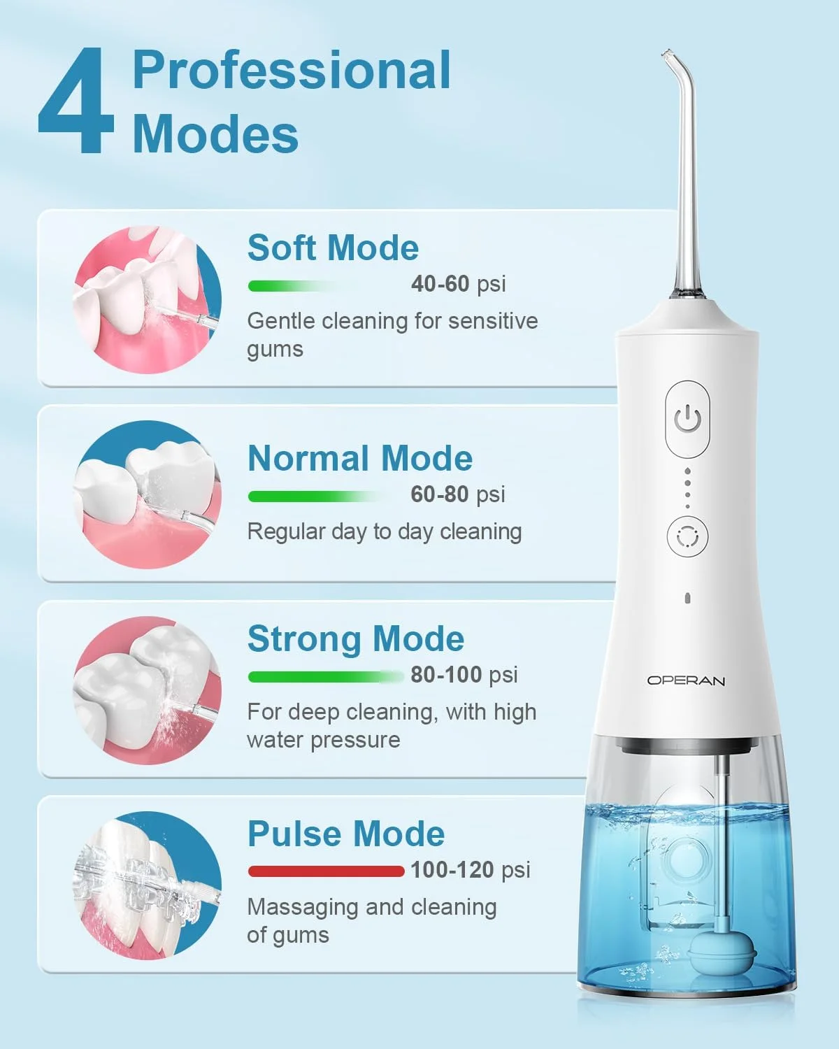 دستگاه شستشوی دهان و دندان Operan، ارتقا یافته، 300 میلی لیتر، بی سیم، مناسب مسافرت و خانه، ضد آب IPX7، قابل شارژ USB، دارای 4 حالت (سفید)