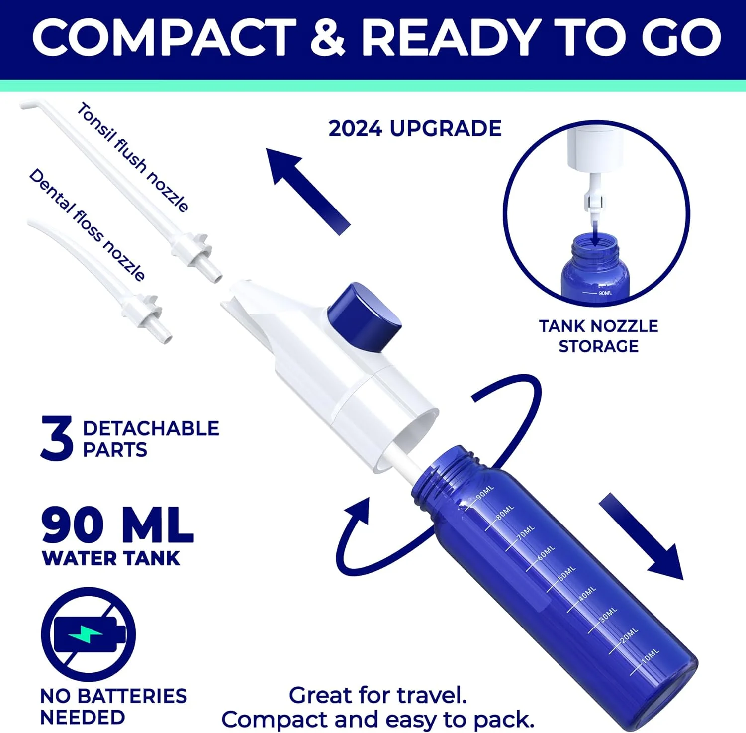 دستگاه شستشوی دهان و دندان ORAVIX، پاک کننده سنگ لوزه، آبیاری دهان برای دندان ها و لثه های حساس، دستگاه شستشوی دستی بدون نیاز به برق یا باتری