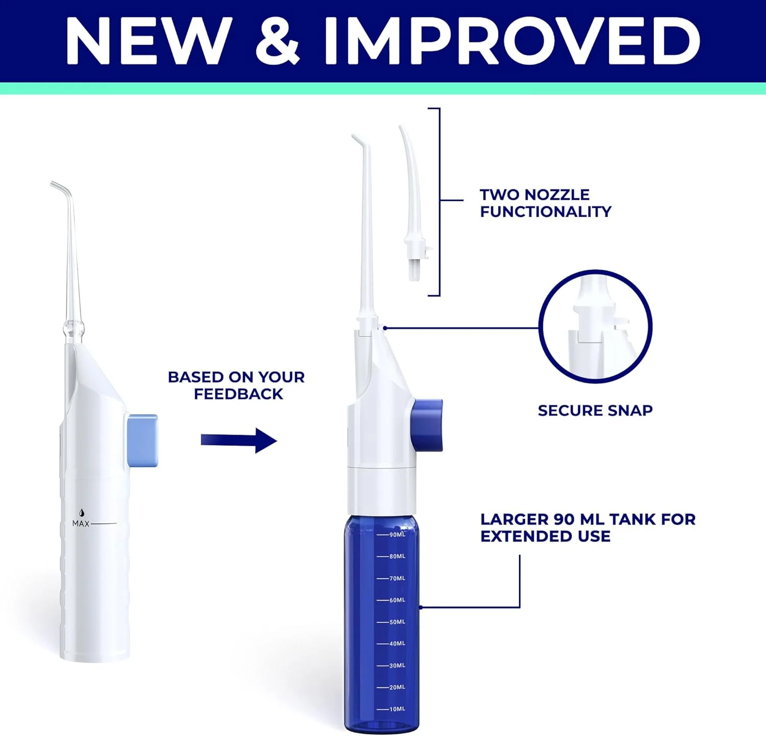 دستگاه شستشوی دهان و دندان ORAVIX، پاک کننده سنگ لوزه، آبیاری دهان برای دندان ها و لثه های حساس، دستگاه شستشوی دستی بدون نیاز به برق یا باتری