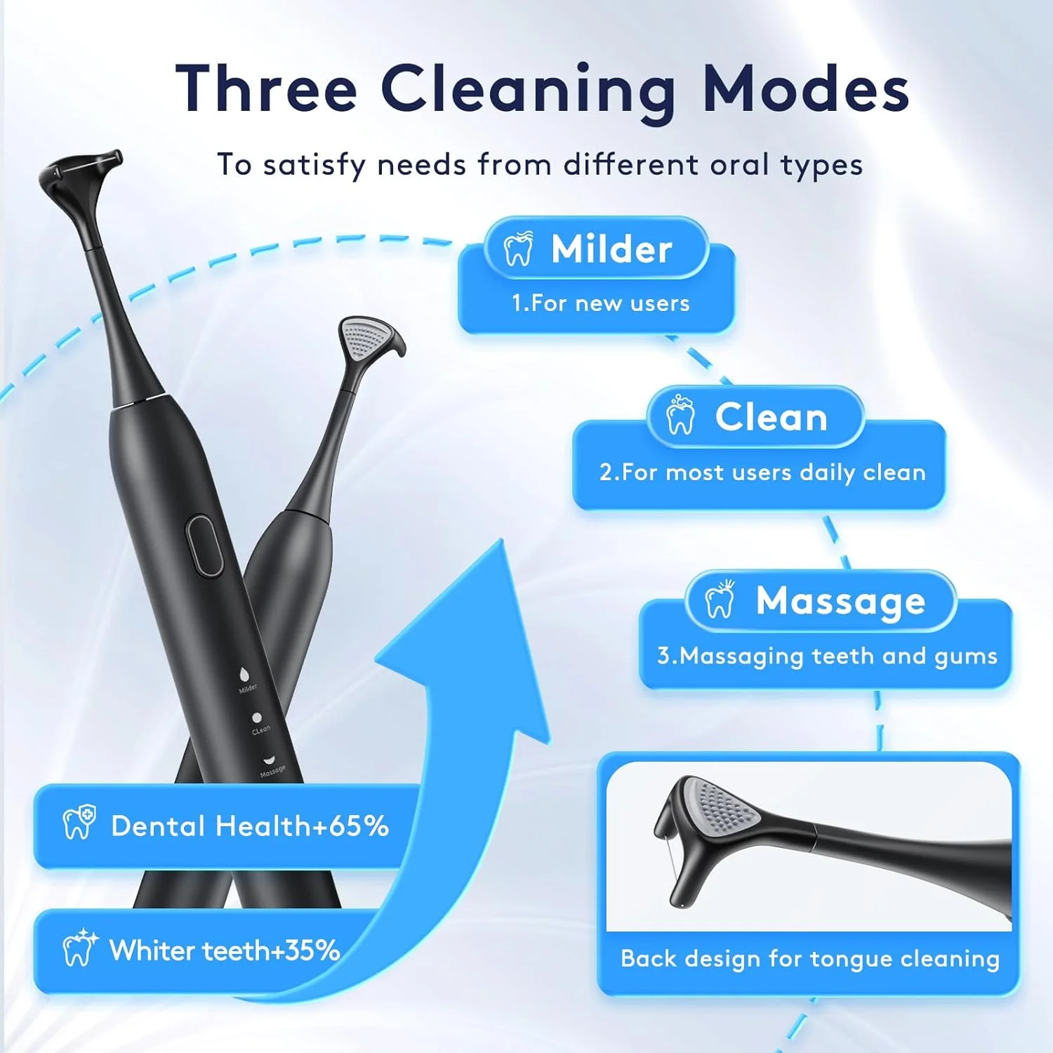 نخ دندان برقی | نخ دندان برقی برای دندان با 3 حالت + 50 سری جایگزین، تمیز کننده زبان و جایگزین نخ دندان آبی