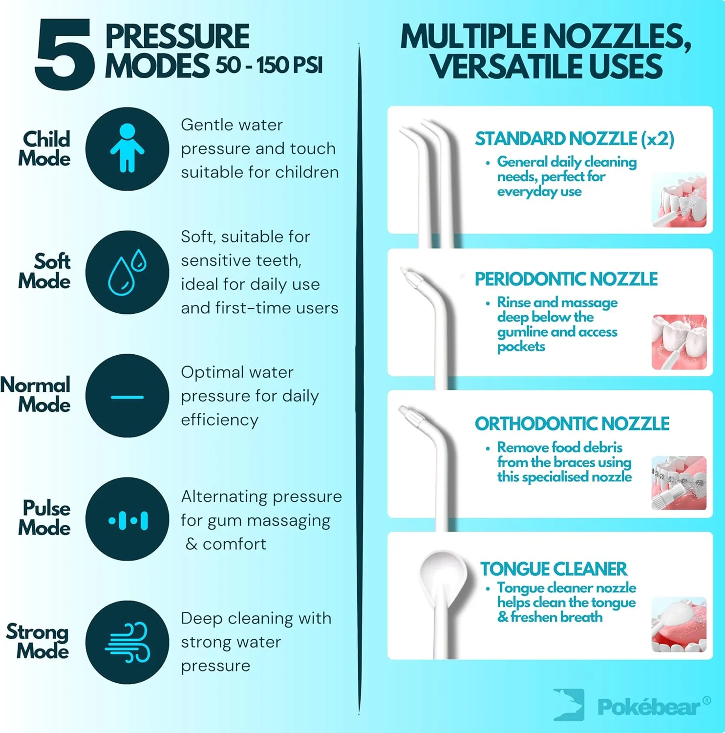 واتر فلاسر برای نخ دندان قدرتمند و تمیز کردن دندان | دستگاه آبی قابل حمل و بی سیم برای ارتودنسی با صفحه نمایش LED، مخزن آب 350 میلی لیتری، 5 حالت فشار، 5 نازل، IPX7، قابل شارژ