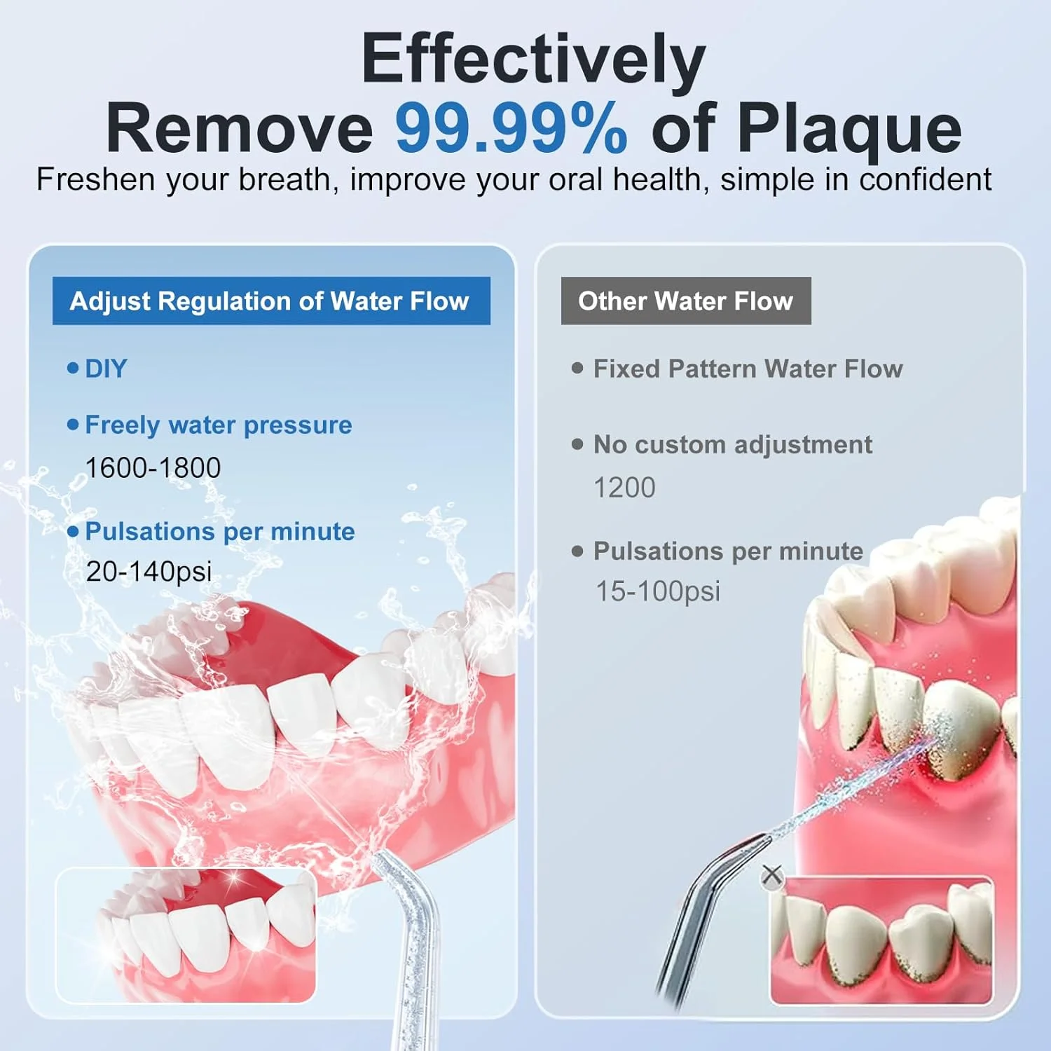 واتر فلاسر دندان، نخ دندان آبی برقی قابل حمل و شارژی، دارای 5 حالت، مخزن 300 میلی لیتری، ضد آب IPX7 و 8 سری جت، ابزار مراقبت از دندان در خانه و مسافرت