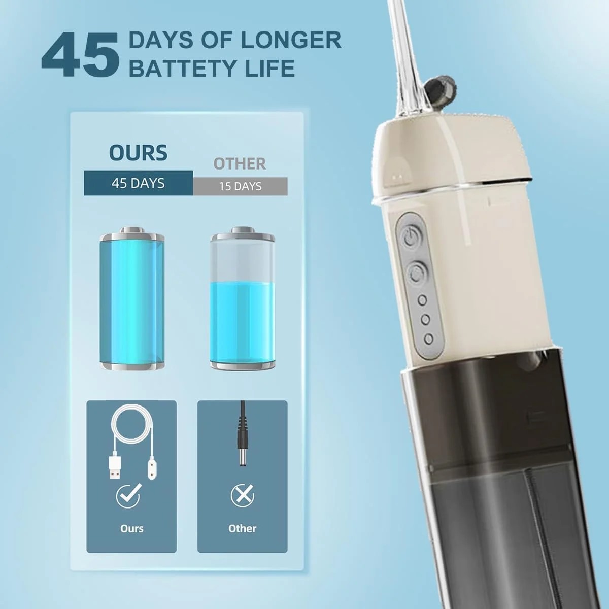 واتر فلاسر دندان، نخ دندان آبی قابل حمل و بی سیم با مخزن آب قابل جدا شدن و گسترش، درگاه شارژ مغناطیسی ضد آب، مناسب برای مسافرت (سبز)