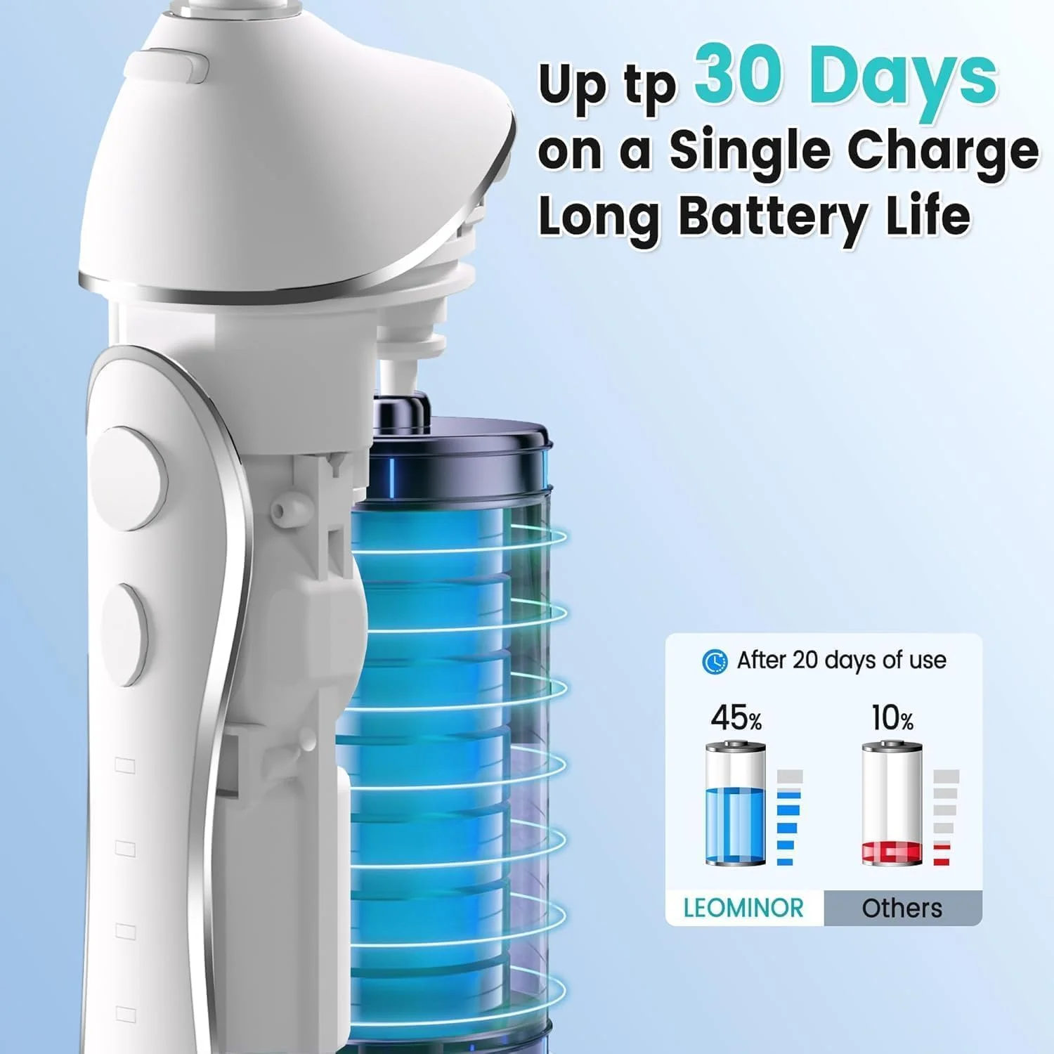 دستگاه شستشوی دهان قابل حمل، سفید، ظرفیت 300 میلی لیتر، 4 حالت حرفه ای، نخ دندان شارژی با طراحی ضد آب IPX7 برای تمیز کردن دندان - سفید