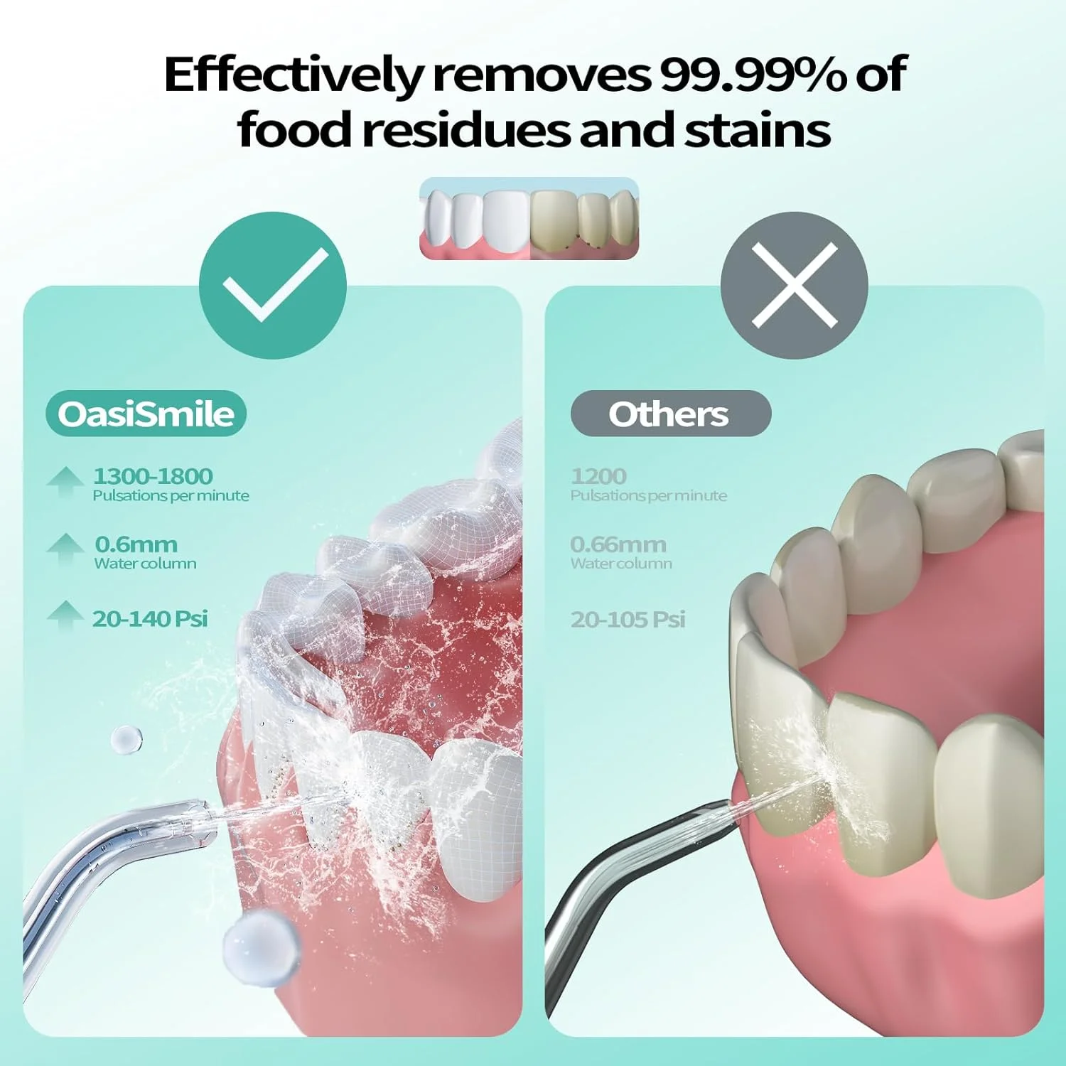 دستگاه تمیز کننده دندان با آب، 4 حالت قابل شارژ بی سیم قابل حمل، آبیاری دهان و دندان برقی 260 میلی لیتری با قدرت DIY، ضد آب IPX7، انتخاب های تمیز کننده نخ دندان مسافرتی برای خانه، مسافرت