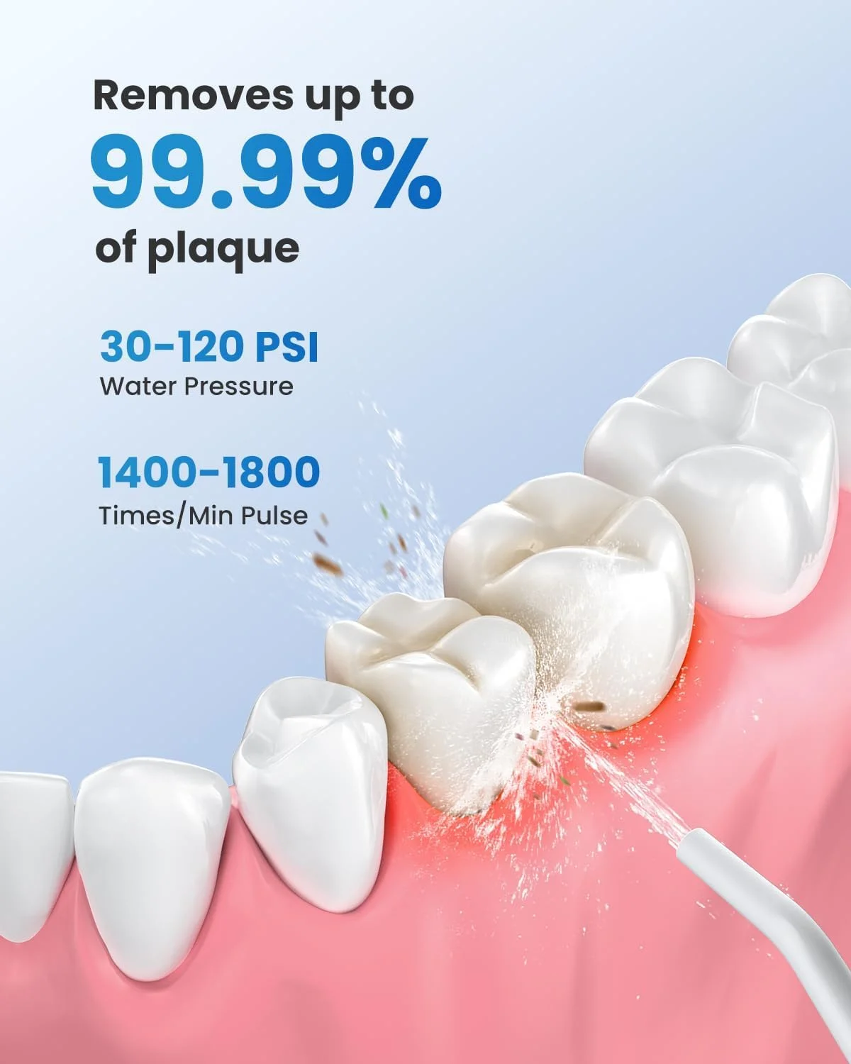 دستگاه شستشوی دهان بی سیم RENPHO، نخ دندان آبی قابل شارژ، 300 میلی لیتر، ضد آب، دستگاه پاک کننده دندان قابل حمل با 4 حالت برای مسافرت و استفاده خانگی