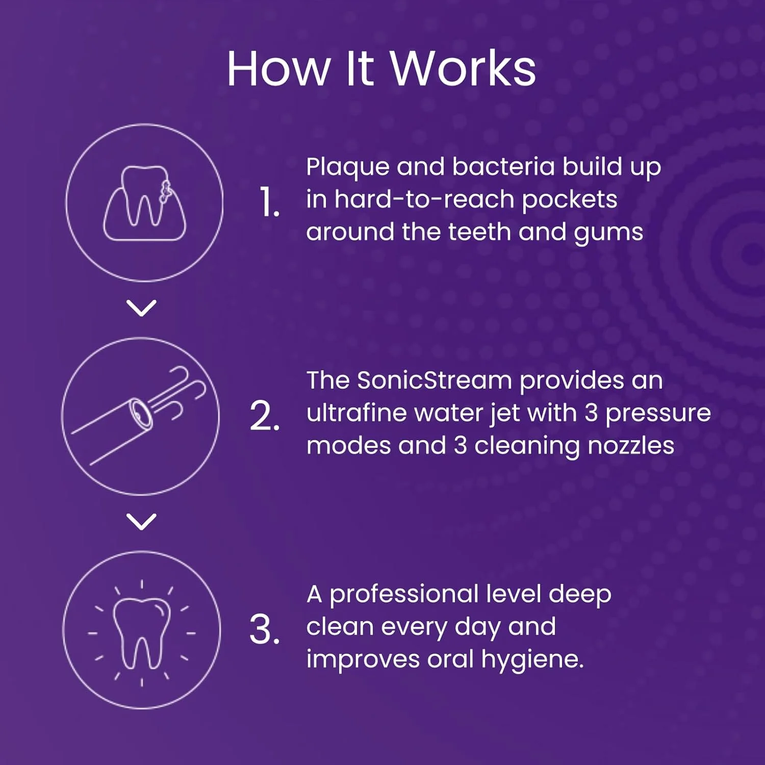 واتر فلاسر بی سیم با 3 حالت تمیز کردن و 3 سری برای بهبود بهداشت دهان و دندان