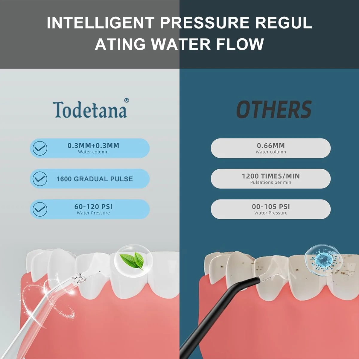 واترجت دهانشویه تودتانا: دستگاه آبیاری دهان و دندان قابل حمل و بدون سیم با مخزن آب جداشدنی و قابل افزایش، درگاه شارژ مغناطیسی ضد آب، مناسب برای مسافرت (عاجی)