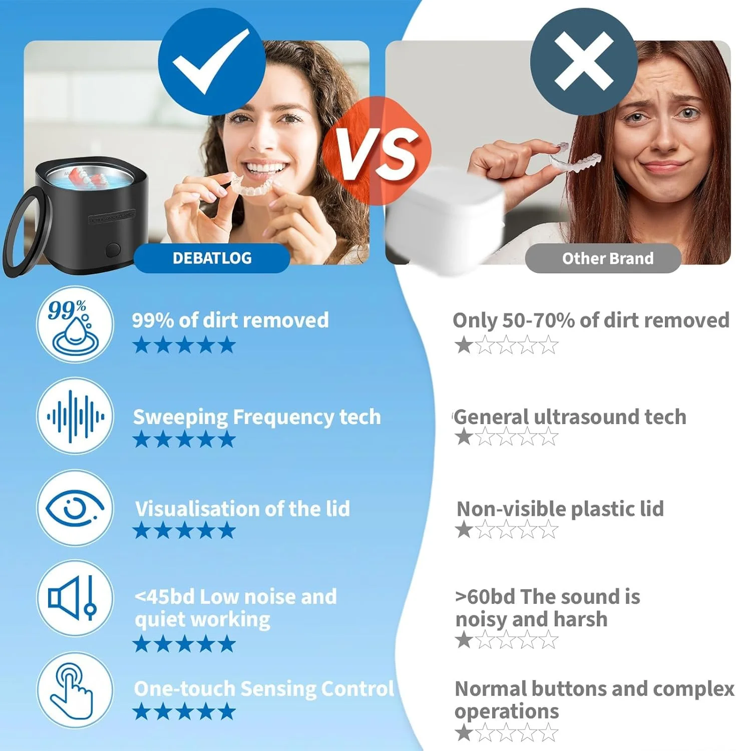 دستگاه تمیز کننده التراسونیک: دستگاه تمیز کننده دندان مصنوعی اولتراسونیک 42 کیلوهرتز - دستگاه تمیز کننده قابل حمل 180 میلی لیتری برای الاینر، بریس و محافظ دهان