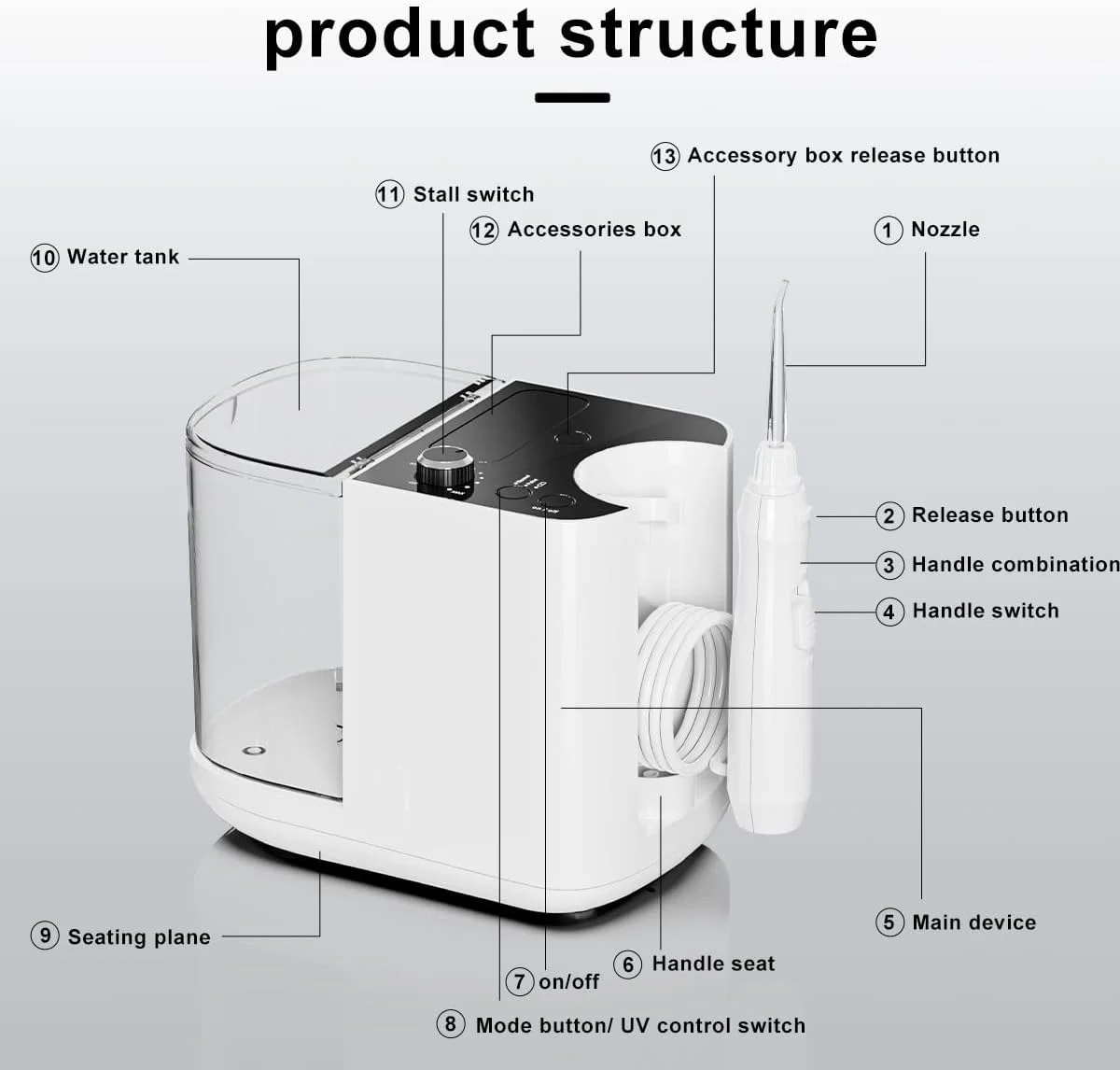 نسخه ارتقا یافته دستگاه شستشوی دهان رومیزی با ظرفیت بزرگ 900 میلی لیتر، دستگاه حرفه ای شستشوی دهان آکواریوس با چراغ ضدعفونی کننده UV، دستگاه آبیاری دهان برای دندان، لثه، ارتودنسی، مراقبت از دندان