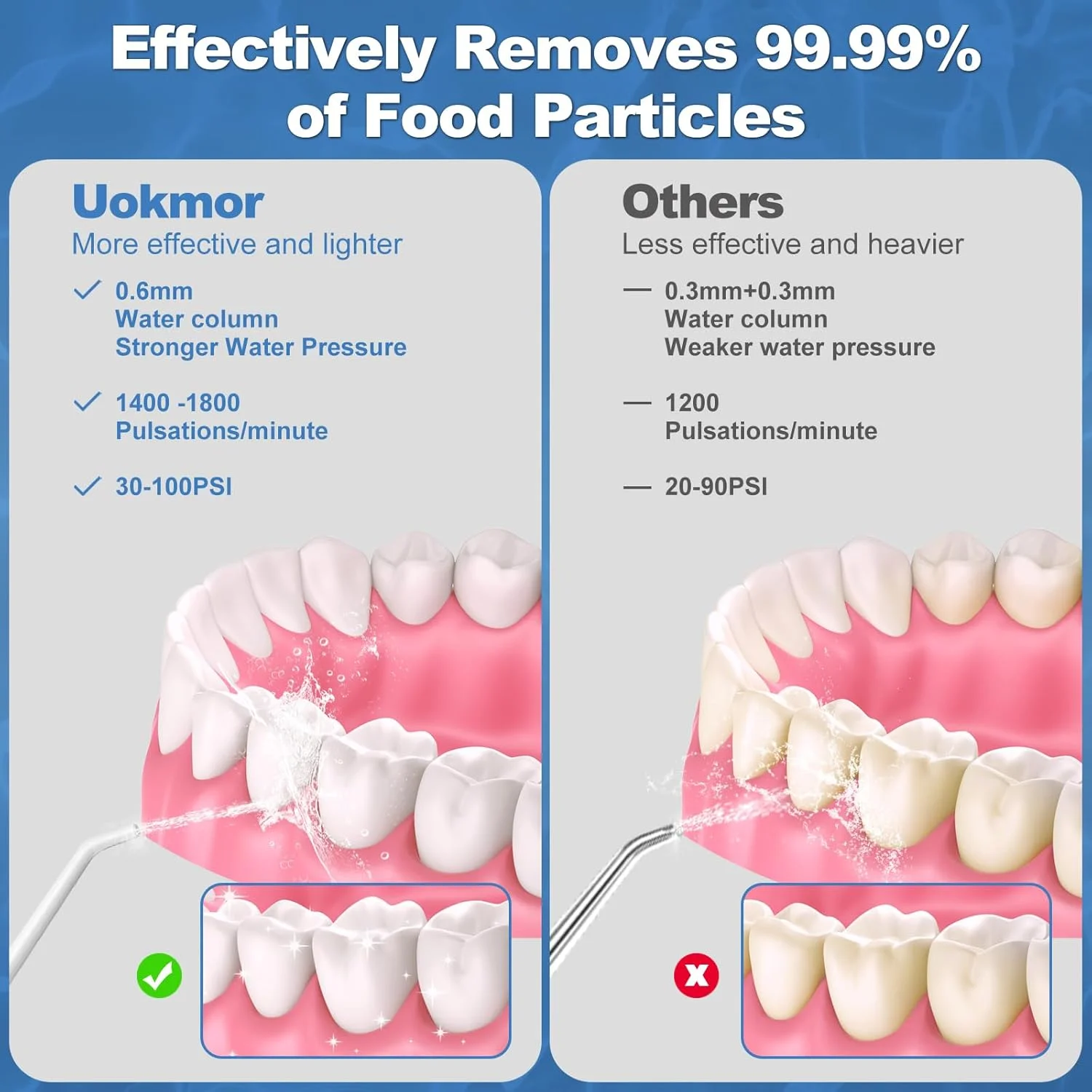 دستگاه شستشوی دهان و دندان بی سیم Uokmor: نخ دندان آبی مسافرتی قابل حمل برای بزرگسالان، تمیز کننده 300 میلی لیتر