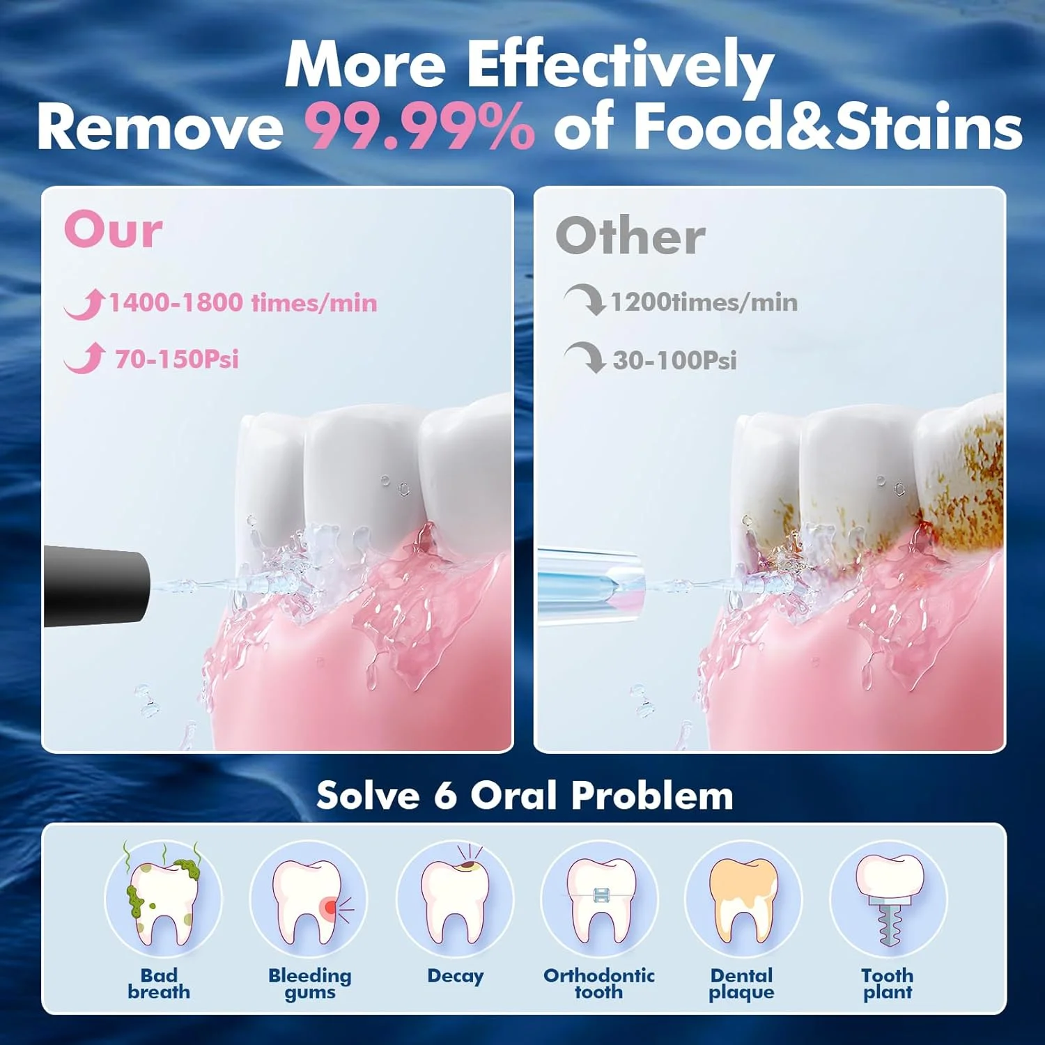 دستگاه نخ دندان آبی بی سیم برای دندان، با 8 سری جت، مخزن 300 میلی لیتری، دستگاه آبیاری دهان قابل حمل با 4 حالت IPX7 ضد آب قابل شارژ برای تمیز کردن دندان در خانه و مسافرت، تمیز کردن دندان بزرگسالان (مشکی)