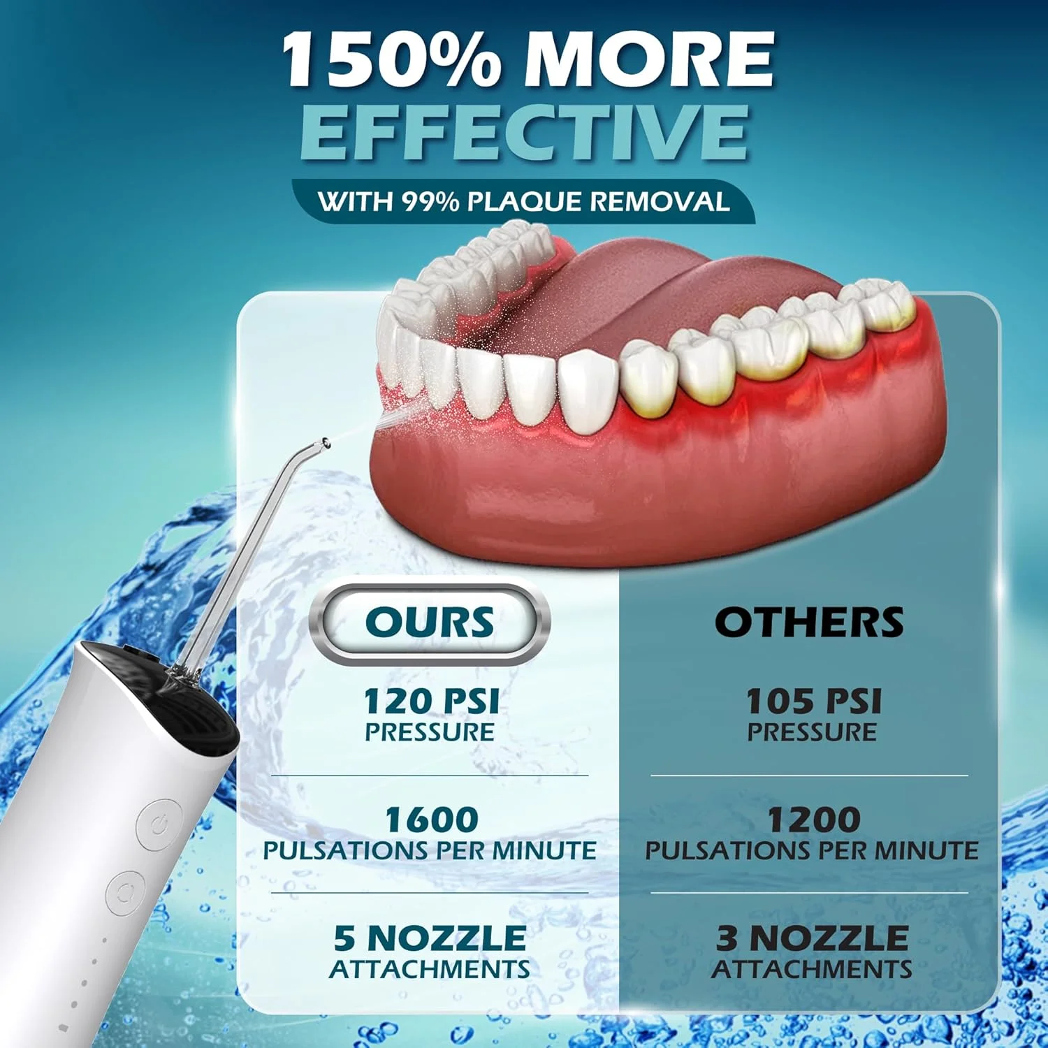 واترجت دهانشویه بی سیم هوشمند، 4 حالت، ضد آب IPX7، قابل شارژ با باتری 30 روزه