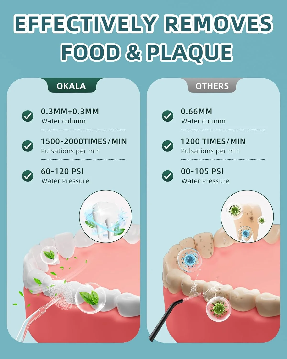 واتر فلاسر، دستگاه پاک کننده دندان با آب، 300 میلی لیتر، ضد آب IPX7، دارای 3 حالت و 4 سری قابل تعویض، انتخاب حرفه ای برای تمیز کردن لثه ها، مناسب برای استفاده در منزل و مسافرت (سفید)