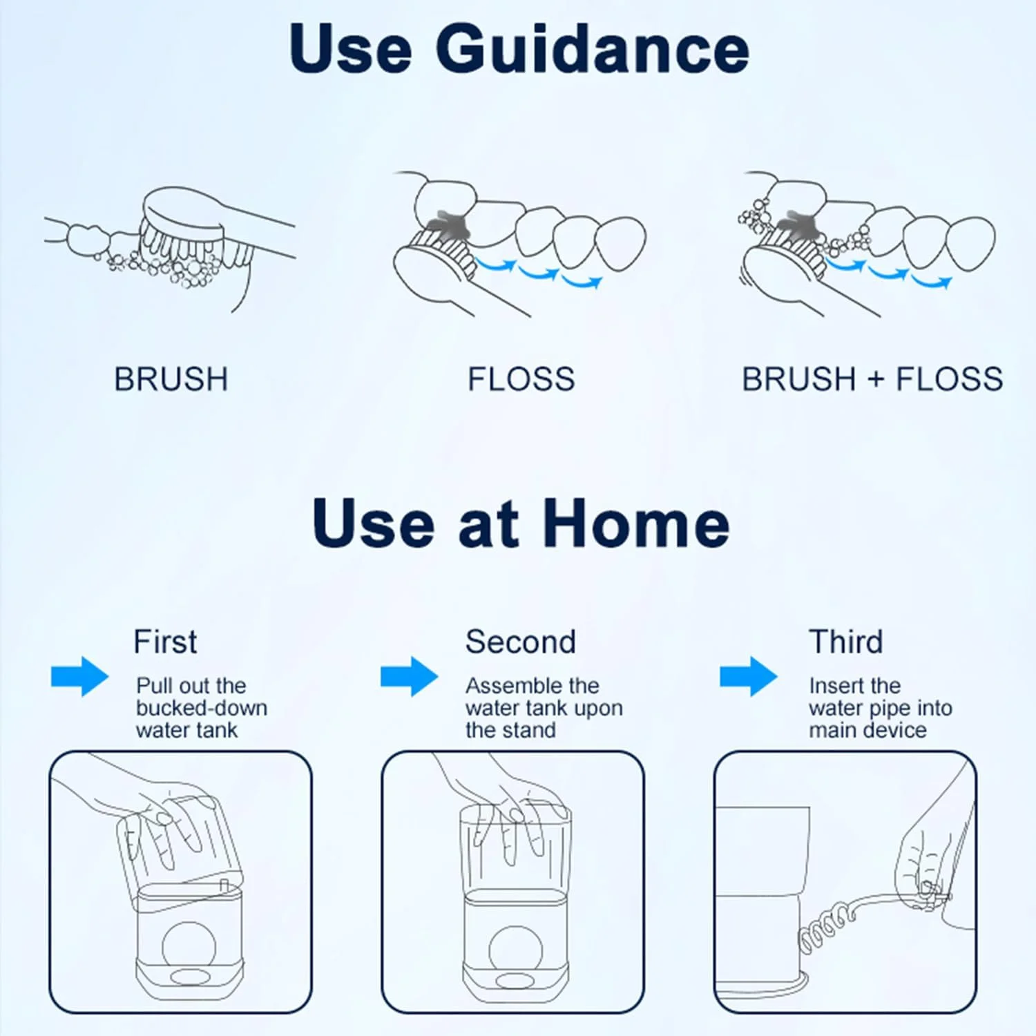 مسواک برقی شارژی و دستگاه شستشوی دهان با فشار بالا 2 در 1، مسواک برقی با نخ دندان آبی با 3 سرعت مسواک و 5 سرعت نخ دندان، مخزن آب قابل جابجایی برای مسافرت و خانه (سفید)