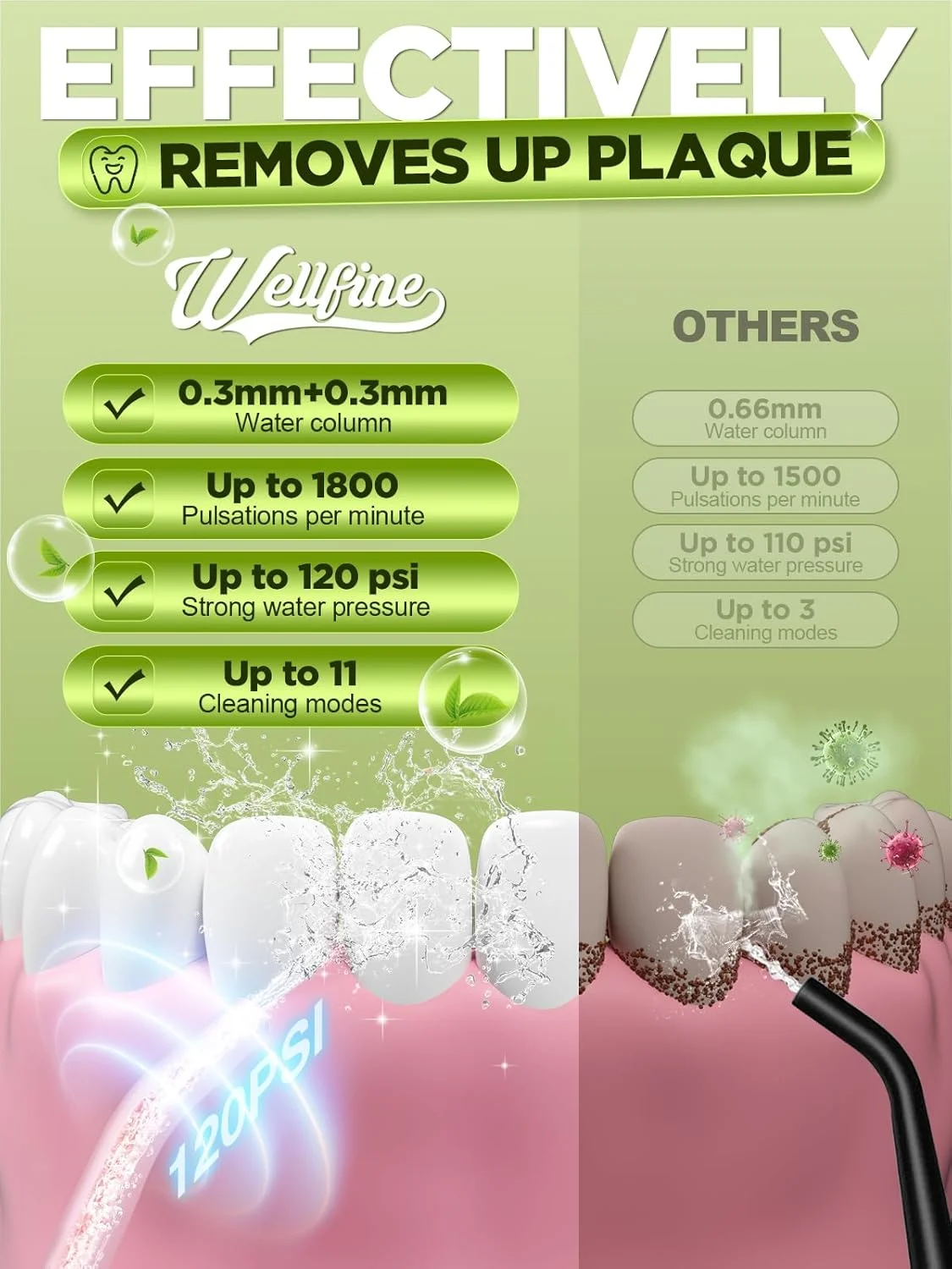 دستگاه شستشوی دهان و دندان WELLFINE - دارای 4 حالت، بی سیم، مخزن 300 میلی لیتری، قابل حمل و شارژ، ضد آب IPX7، عمر باتری قوی، مناسب برای تمیز کردن در خانه و مسافرت