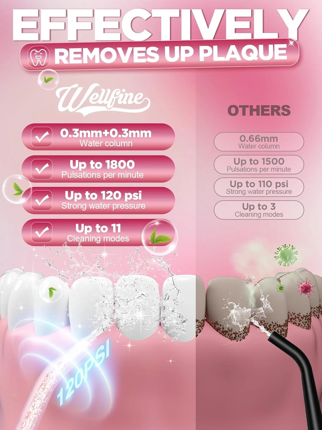 دستگاه پاک کننده دندان WELLFINE - دارای 4 حالت، بی سیم، مخزن 300 میلی لیتری، قابل حمل و شارژ، ضد آب IPX7، باتری قدرتمند، مناسب برای تمیز کردن دندان در خانه و مسافرت