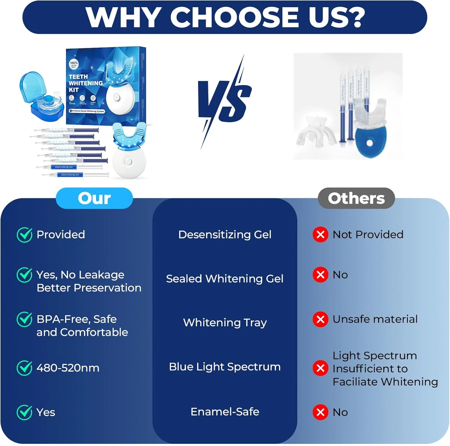 کیت سفید کننده دندان: سفید کننده دندان پاپ برای دندان های حساس - ابزار دندانپزشکی کیت سفید کننده دندان حرفه ای با قالب دهانی، 6 ژل سفید کننده دندان، 2 ژل حساسیت زدا و جعبه نگهداری کیت سفید کننده دندان: سفید کننده دندان پاپ برای دندان های حساس - ابزار دندانپزشکی کیت سفید کننده دندان حرفه ای با قالب دهانی، 6 ژل سفید کننده دندان، 2 ژل حساسیت زدا و جعبه نگهداری