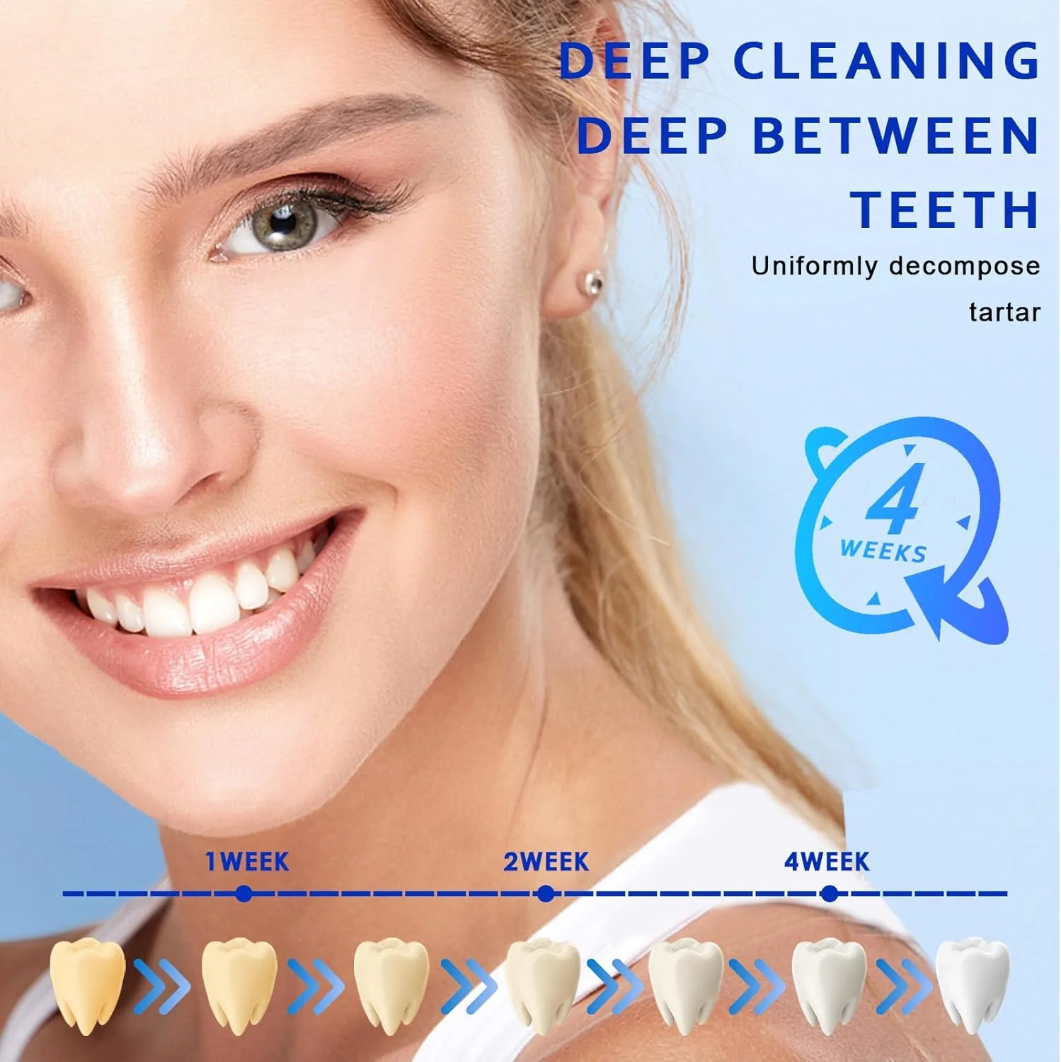 سفید کننده دندان، حذف موثر لکه (آبی)