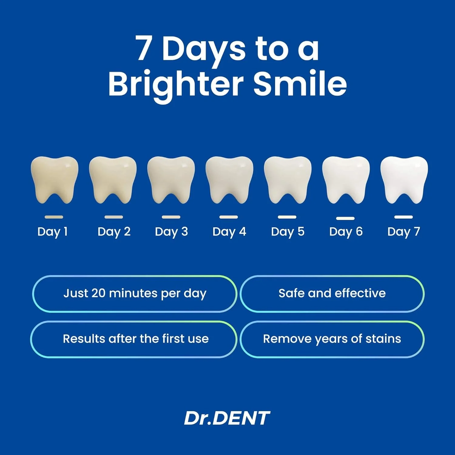 کیت سفید کننده دندان LED حرفه ای DrDent - فرمول بدون حساسیت کربامید پراکسید - (3) قلم ژل سفید کننده دندان 30+ جلسه سفید کردن - (1) ژل معدنی سازی مجدد - نتایج سریع و موثر