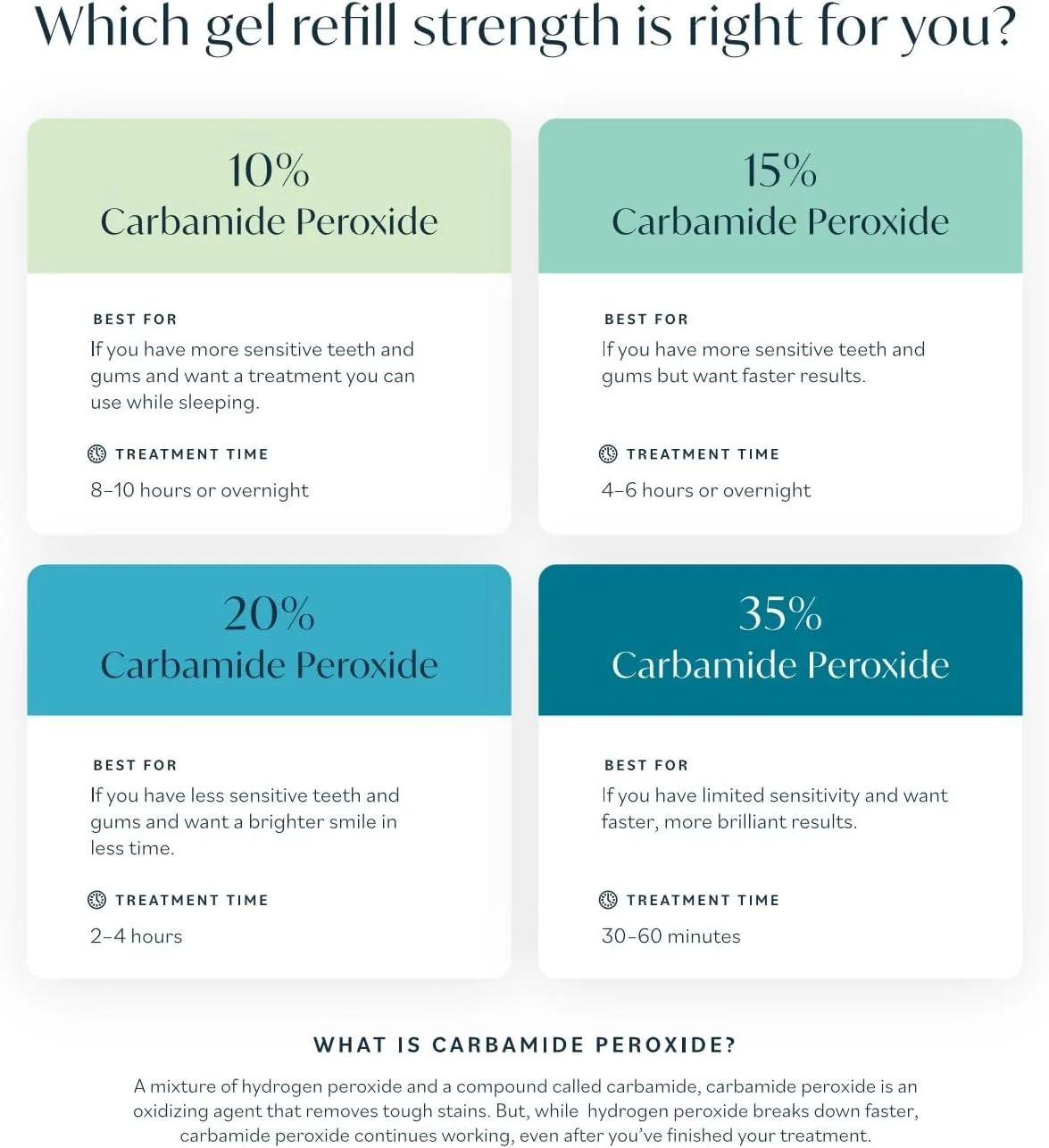 کیت شارژ مجدد بهداشت شخصی نعنایی