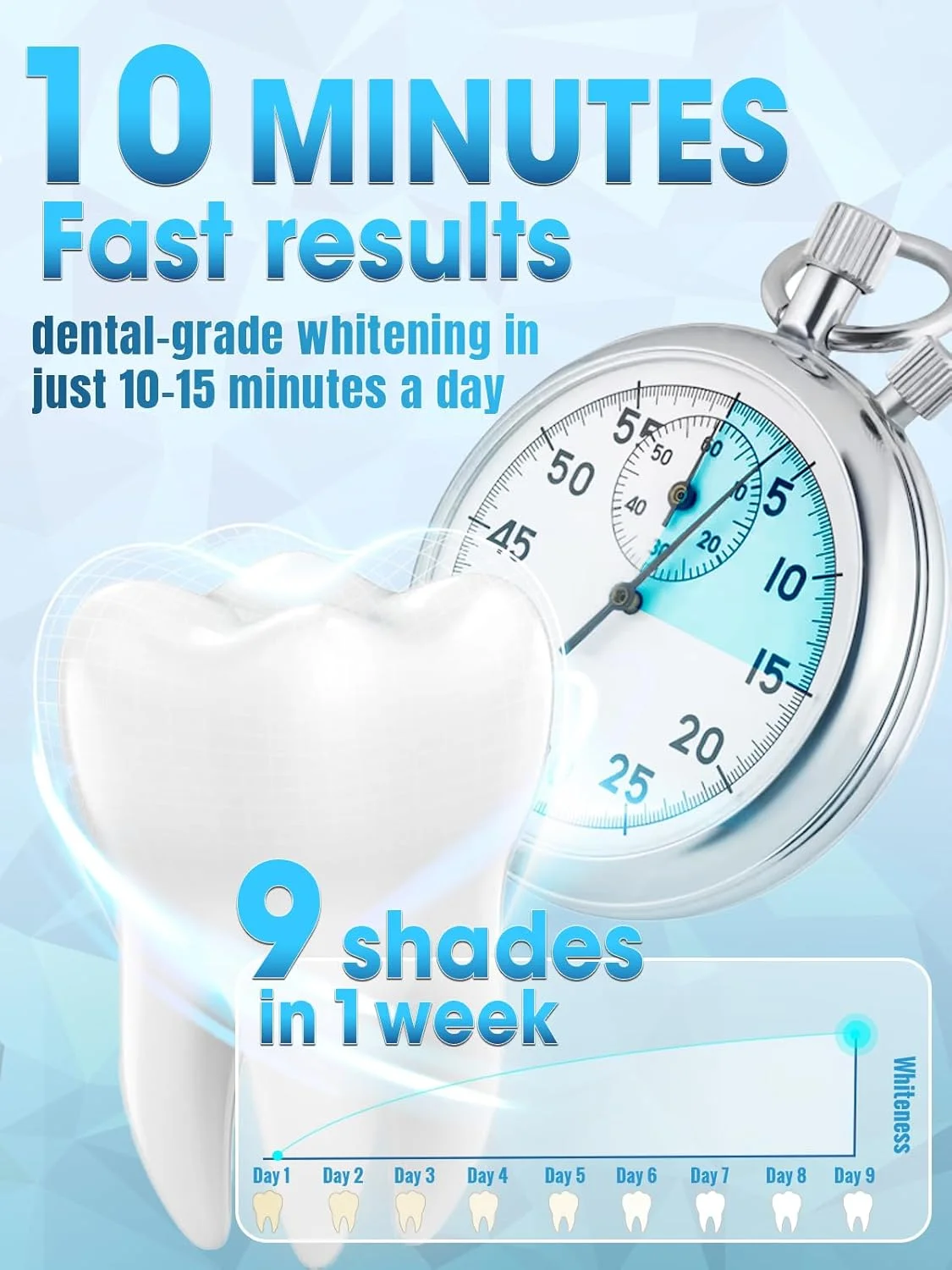 کیت سفید کننده دندان با نور LED - ژل قلمی پراکسید کاربامید 35% برای دندان های حساس، سینی دهانی، محصول مراقبت از دهان و دندان برای استفاده در خانه، محل کار و سفر کیت سفید کننده دندان با نور LED - ژل قلمی پراکسید کاربامید 35% برای دندان های حساس، سینی دهانی، محصول مراقبت از دهان و دندان برای استفاده در خانه، محل کار و سفر