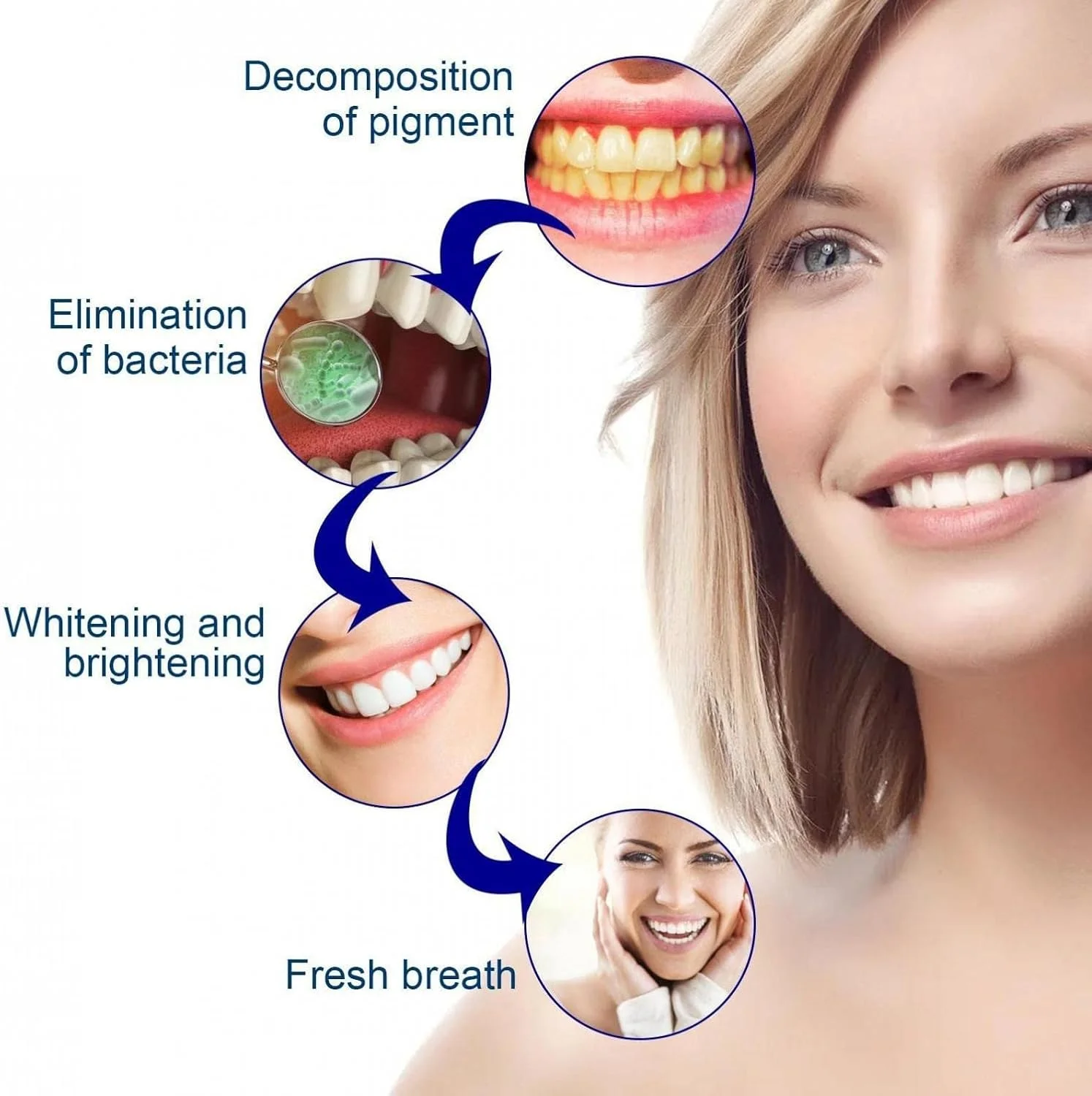 مایع سفید کننده دندان YUEPAO به همراه سواب پنبه ای برای جرم گیری دندان، لکه های زرد و لکه های دندان - موثر، بدون درد، تک سایز مایع سفید کننده دندان YUEPAO به همراه سواب پنبه ای برای جرم گیری دندان، لکه های زرد و لکه های دندان - موثر، بدون درد، تک سایز