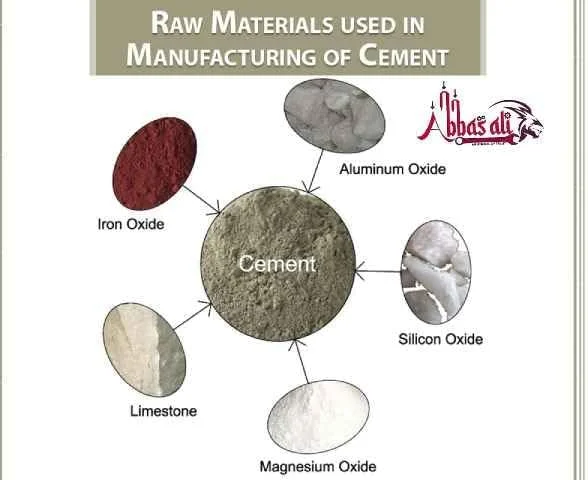 پودر سیمان پرتلند زودگیر عباسعلی، سیمان با کیفیت ساختمانی برای مصارف خانگی و پروژه‌های DIY، ۱ کیلوگرم به همراه دستکش، کاردک کوچک و سطل