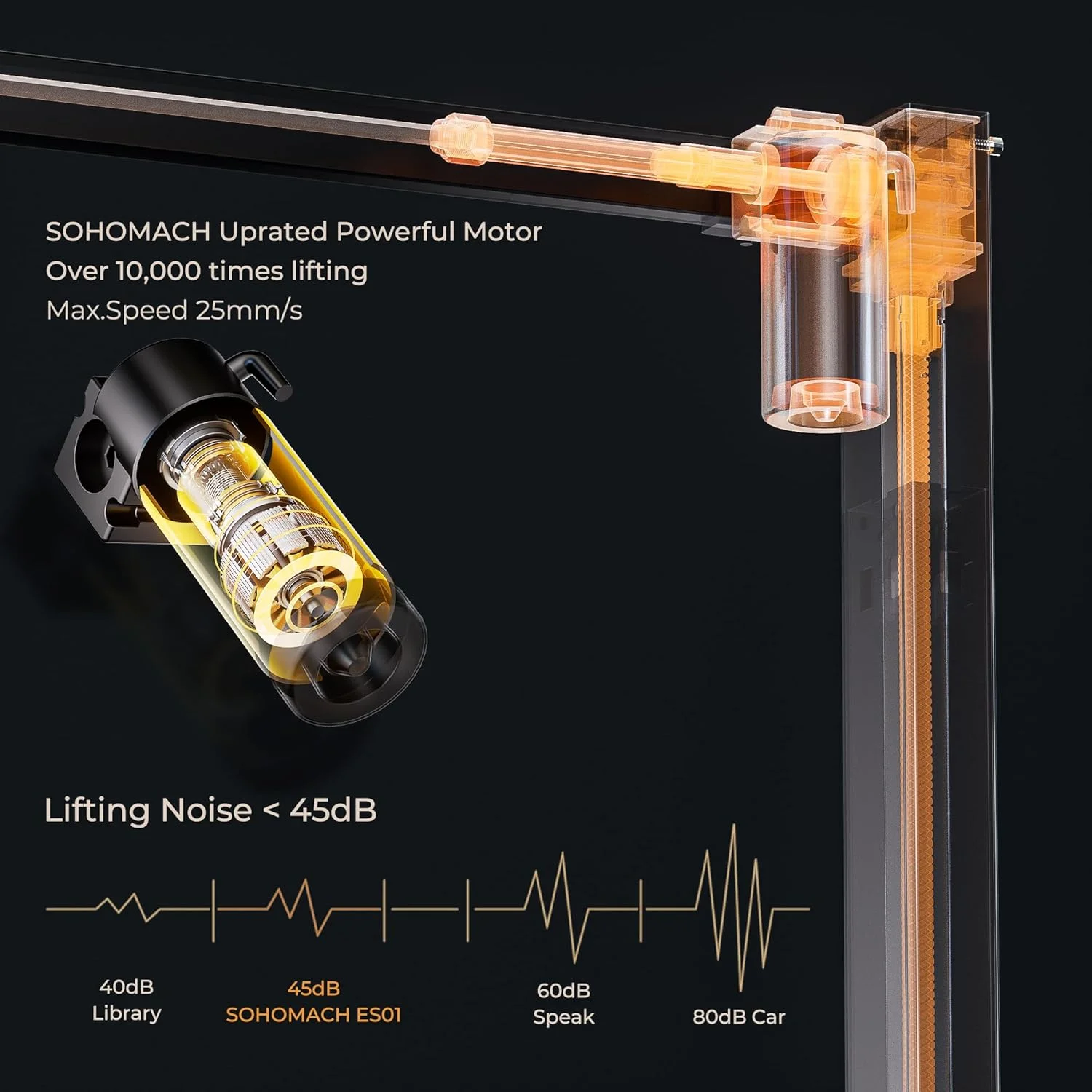 میز ایستاده برقی SOHOMACH - ارتفاع قابل تنظیم با حافظه از پیش تعیین شده، طراحی ارگونومیک 140 x 60 سانتی متر مناسب برای دفتر کار خانگی
