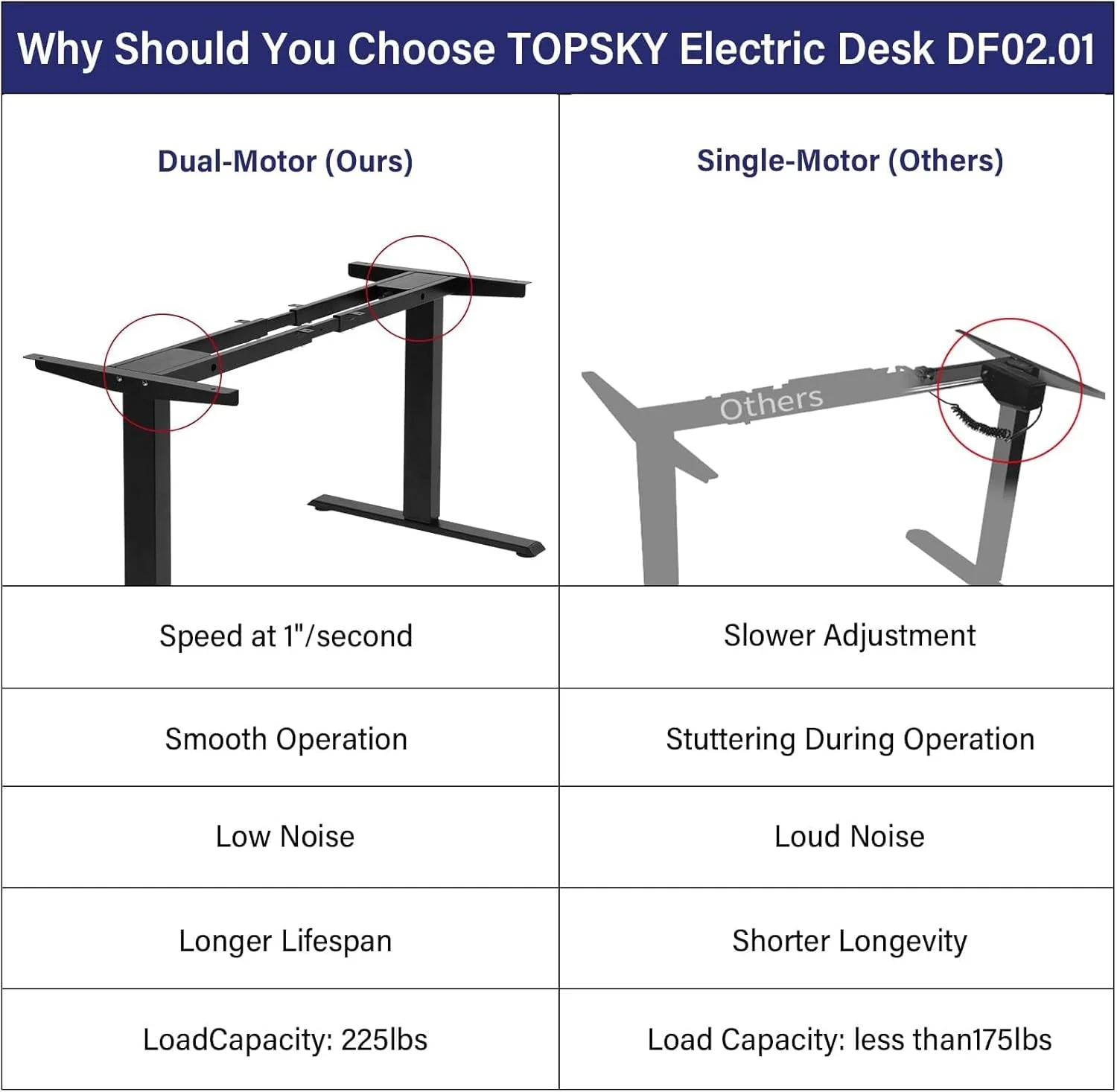 فریم میز کامپیوتر برقی با قابلیت تنظیم ارتفاع دو موتوره TOPSKY برای خانه و محل کار (فقط فریم مشکی) - تصویر 3 فریم میز کامپیوتر برقی با قابلیت تنظیم ارتفاع دو موتوره TOPSKY برای خانه و محل کار (فقط فریم مشکی) - تصویر 3