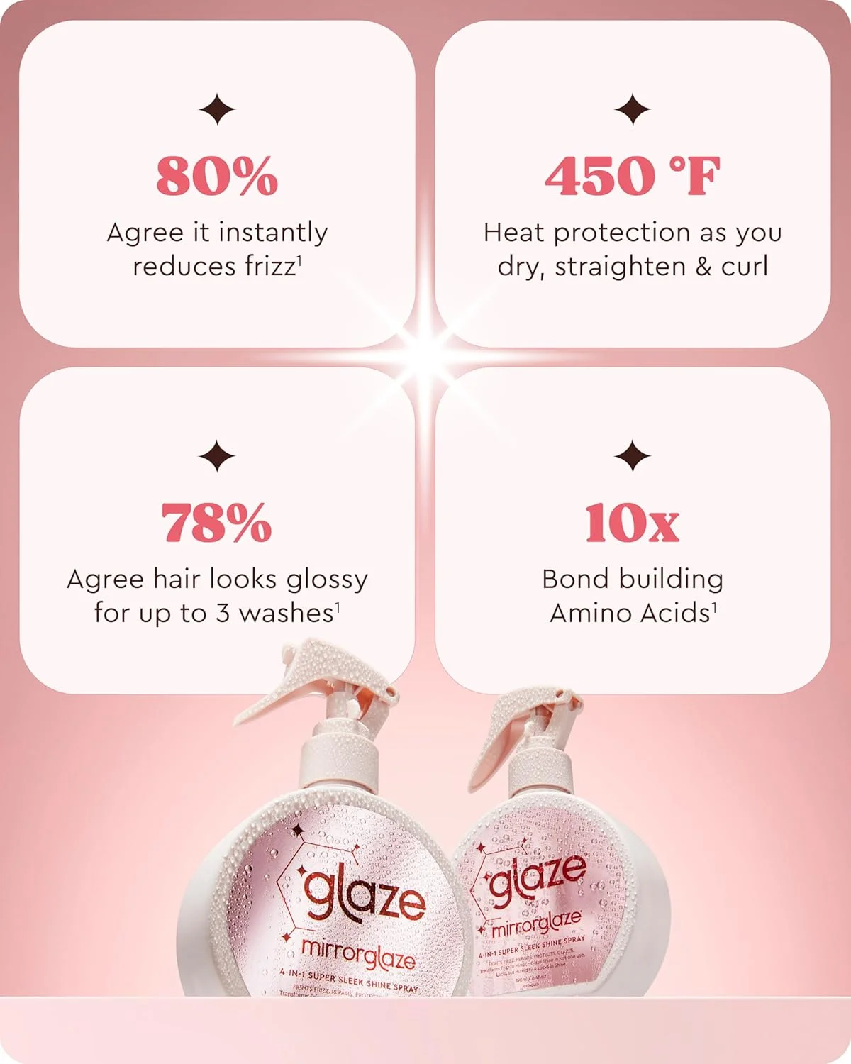 اسپری براق کننده مو گلیز MirrorGlaze Super Sleek – تبدیل وز به درخشش شیشه ای، محافظت در برابر حرارت، جلوگیری از رطوبت + ترمیم پیوندها – 190 میلی لیتر