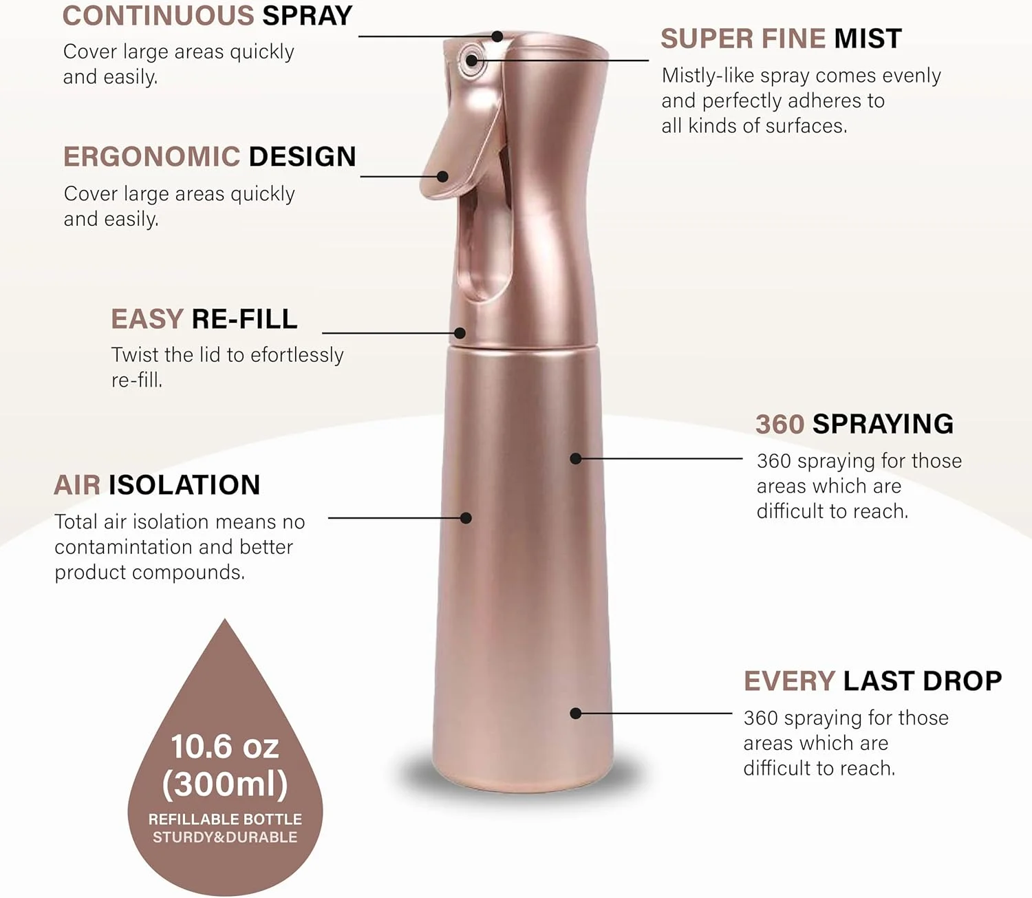 بطری اسپری مو حرفه ای [NOVA]، بطری های اسپری ریز اتمیزه کننده پیوسته با فشار بالا برای سالن آرایش مو 300 میلی لیتر