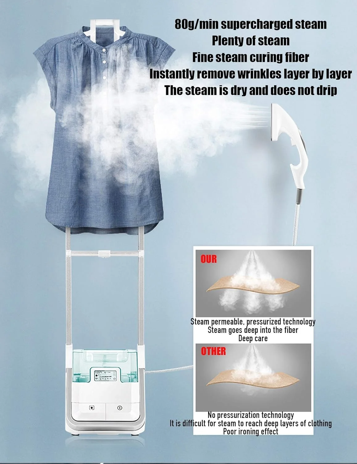 بخارگر لباس YQGOO - بخارگر عمودی دو میله تاشو قابل تنظیم 2000 وات با مخزن آب 2.5 لیتری و 6 سطح تنظیم بخار به همراه برس پارچه و چوب لباسی