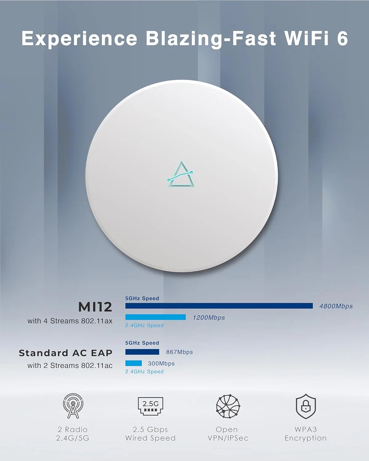 اکسس پوینت وایرلس سقفی BROWAN WiFi 6 AP AX6000 (MI12) با سیستم مش تقویت شده با OFDMA MU-MIMO PoE+ | پشتیبانی ابری مدیریت شده توسط کنترلر PrismX برای شبکه های AP