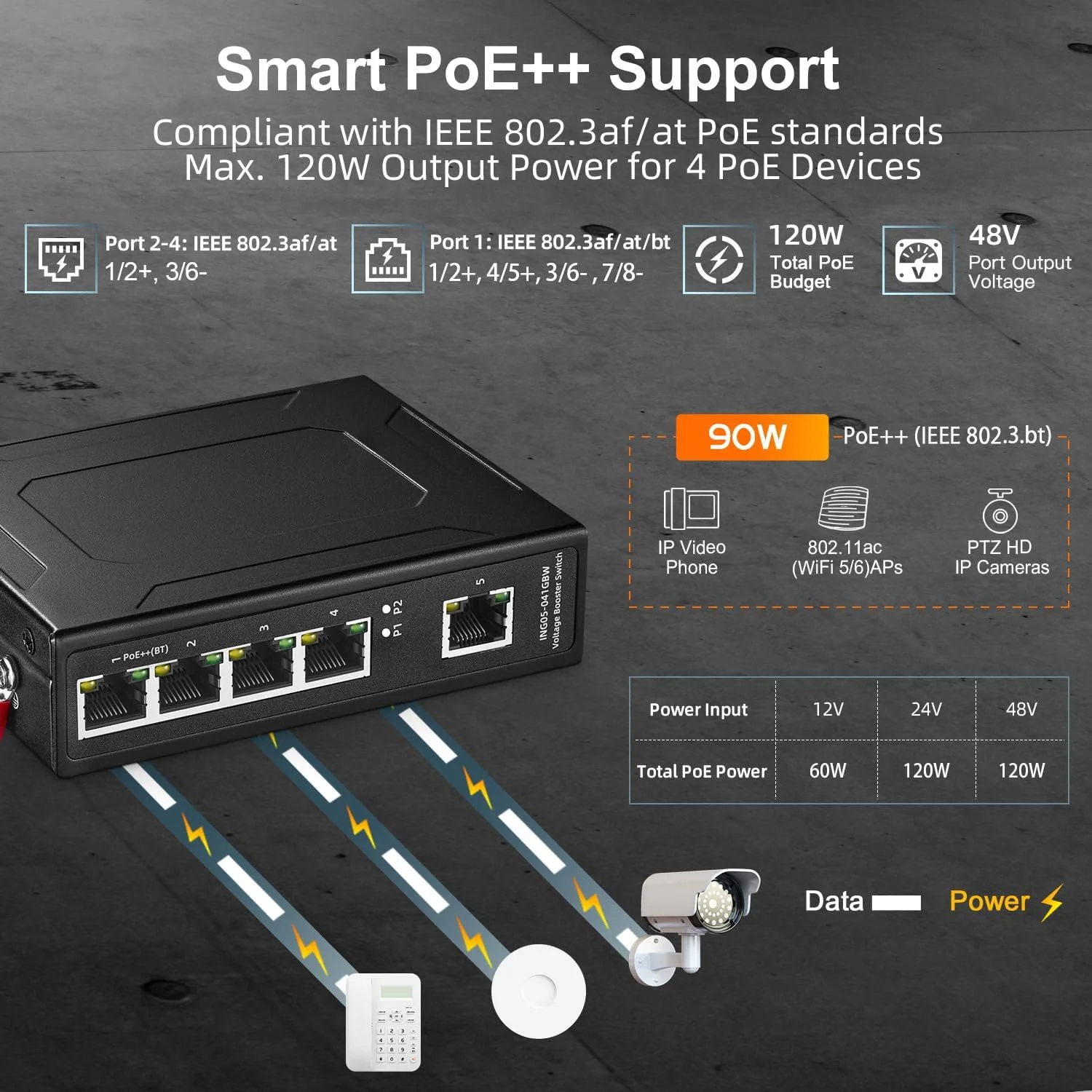 سوئیچ صنعتی 5 پورت گیگابیتی PoE خورشیدی Binardat، ورودی DC 9V-57V به تقویت کننده ولتاژ DC 48V، IEEE802.3af/at/BT PoE، سوئیچ غیر مدیریتی فنلس IP40 قابل نصب روی ریل DIN