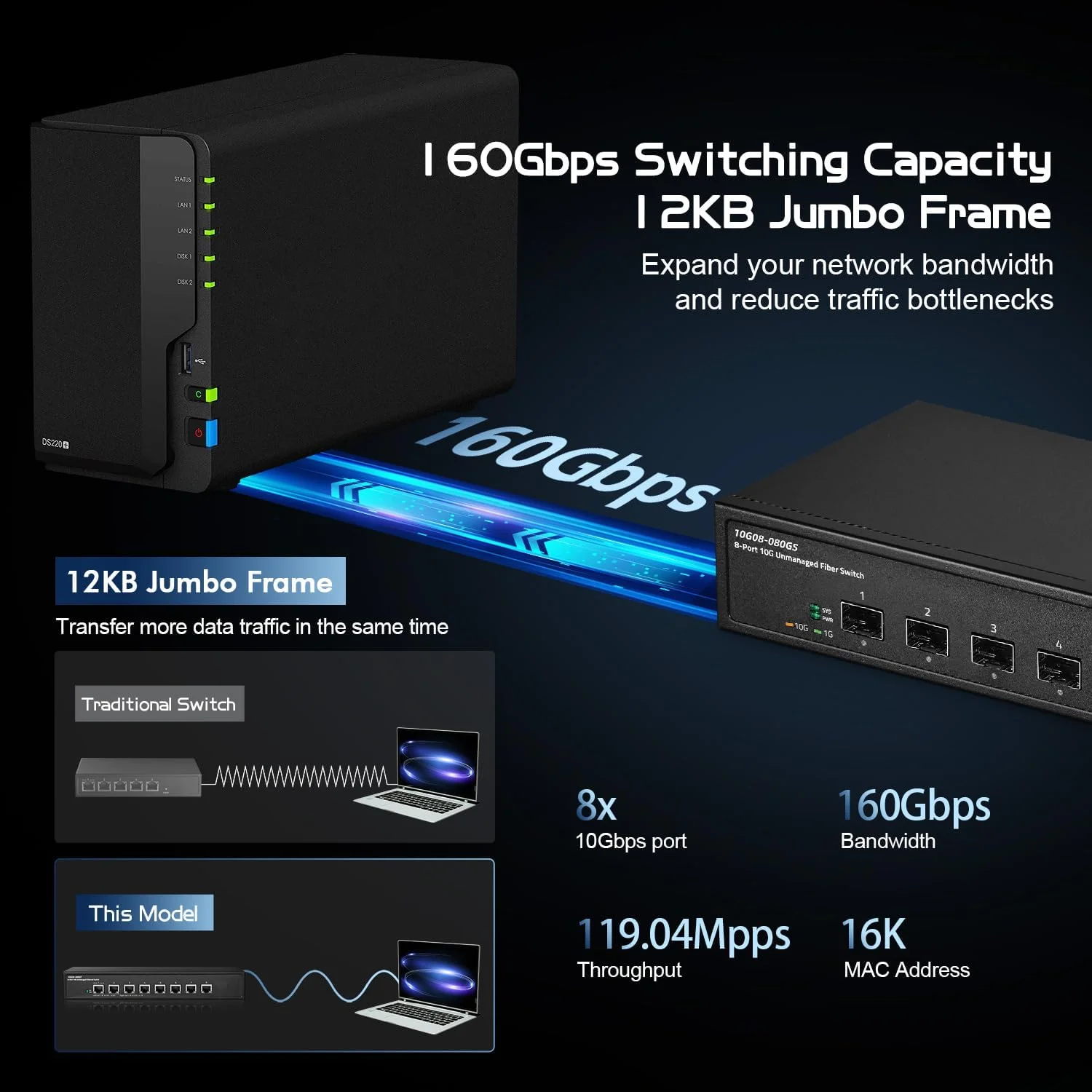 سوئیچ فیبر نوری 8 پورت 10 گیگابیتی Binardat، دارای 8 اسلات SFP+ 10G، پشتیبانی از 1G/10G، پهنای باند 160 گیگابیت بر ثانیه، سوئیچ شبکه فلزی غیر مدیریتی رومیزی/قابل نصب در رک