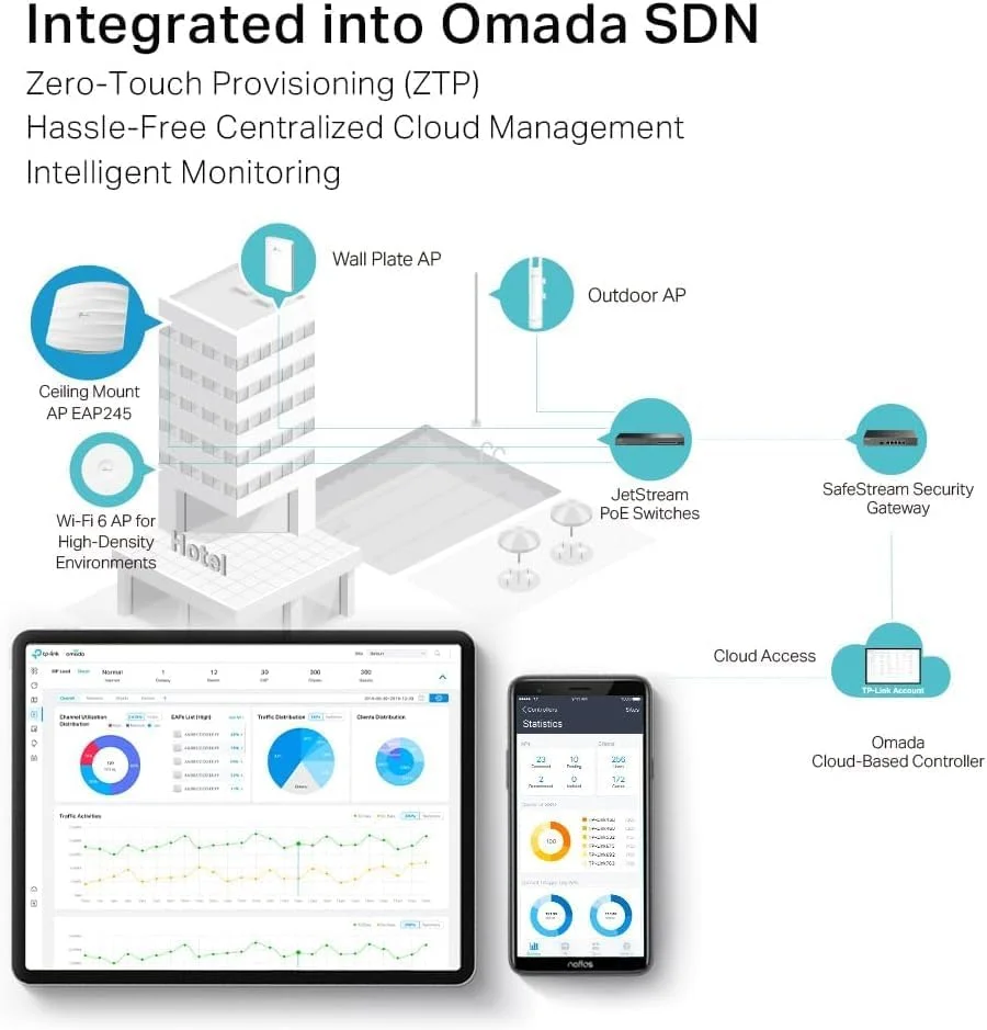 تی‌پی‌لینک EAP245 (بسته 5 عددی) اکسس پوینت بی‌سیم گیگابیتی AC1750 Omada، راهکار وای‌فای تجاری با پشتیبانی از Mesh، رومینگ یکپارچه و MU-MIMO، دارای قابلیت PoE، دسترسی ابری یکپارچه SDN و اپلیکیشن Omada
