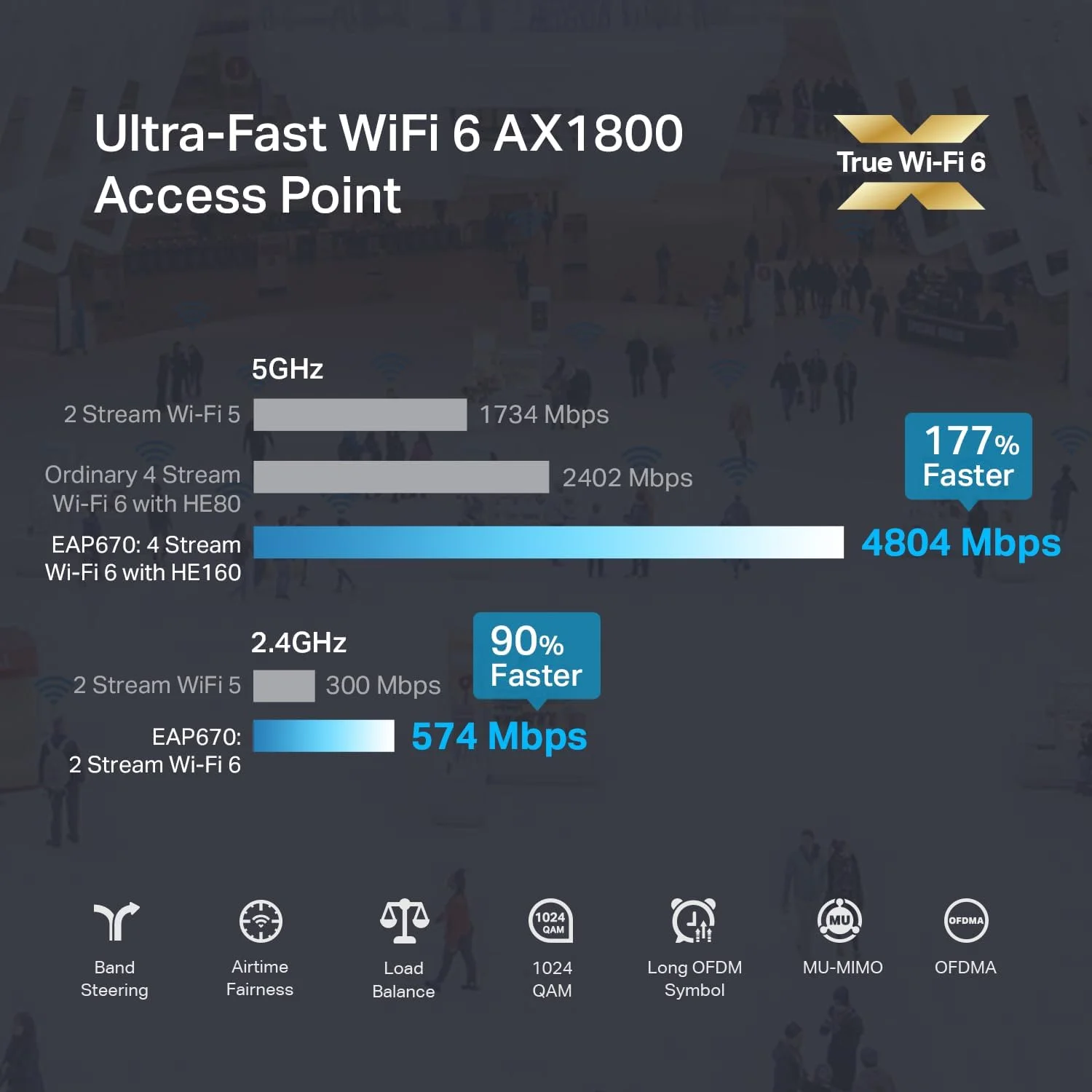 اکسس پوینت سقفی وایرلس TP-Link EAP670 V2 Omada WiFi 6 Ultra-Slim AX5400 با پورت 2.5G، پشتیبانی از Mesh، OFDMA، Seamless Roaming، HE160 و MU-MIMO، دسترسی ابری یکپارچه SDN و اپلیکیشن Omada با قابلیت PoE+