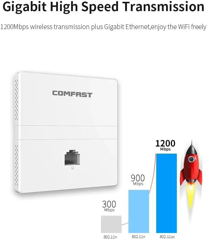 اکسس پوینت دیواری دو بانده وای فای 6 مدل COMFAST CF-E538AC V2 | سرعت 1200 مگابیت بر ثانیه گیگابیتی POE AP | روتر تکرار کننده 2.4 گیگاهرتز + 5.8 گیگاهرتز | توسعه دهنده شبکه بی سیم هتل، خانه و دفتر