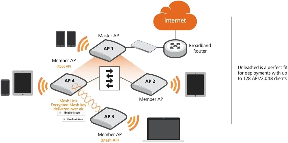 اکسس پوینت داخلی Ruckus Unleashed R550 Wi-Fi 6 2x2:2 با سرعت 1.8 گیگابیت بر ثانیه HE80/40 و اینترنت اشیا تعبیه شده | مدل ایالات متحده | منبع تغذیه شامل می شود، AMZ-R550-US1U اکسس پوینت داخلی Ruckus Unleashed R550 Wi-Fi 6 2x2:2 با سرعت 1.8 گیگابیت بر ثانیه HE80/40 و اینترنت اشیا تعبیه شده | مدل ایالات متحده | منبع تغذیه شامل می شود، AMZ-R550-US1U