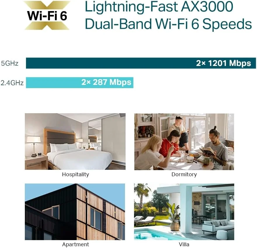 اکسس پوینت دیواری گیگابیتی وایرلس TP-Link EAP655-Wall | Omada True WiFi 6 AX3000 | با راندمان بالا | رومینگ یکپارچه | PoE Passthrough | گزینه های متعدد کنترلر SDN | کنترل از راه دور و برنامه